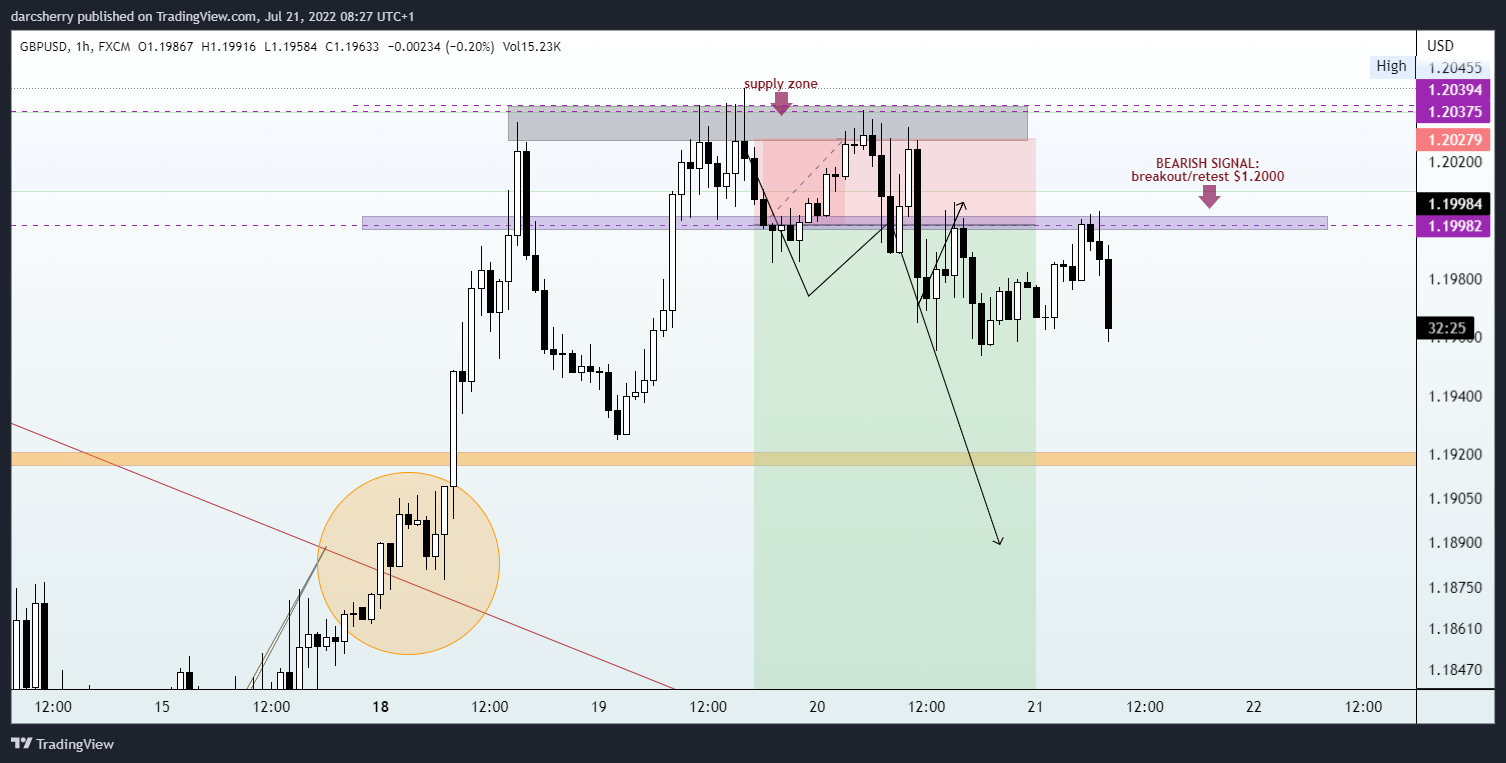 FX:GBPUSD Chart Image by darcsherry