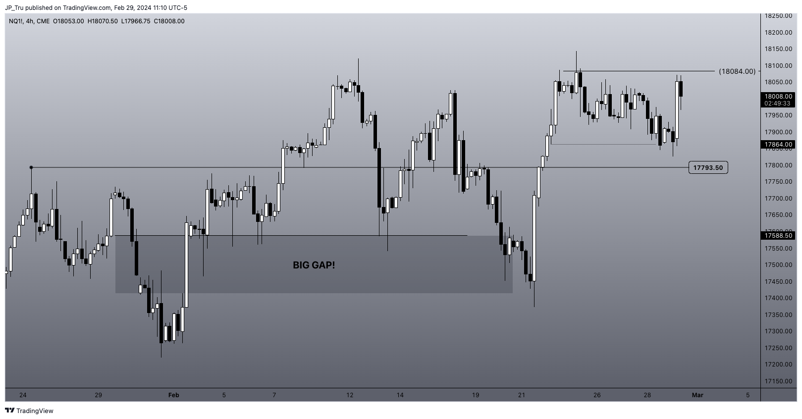 CME_MINI:NQ1! Gambar chart oleh JP_Tru