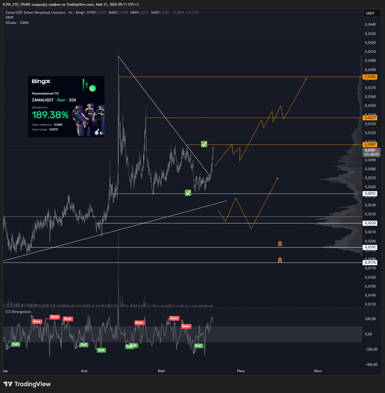 BINGX:ZAMAUSDT.P Chart Image by ILIYA_X10_TRADE