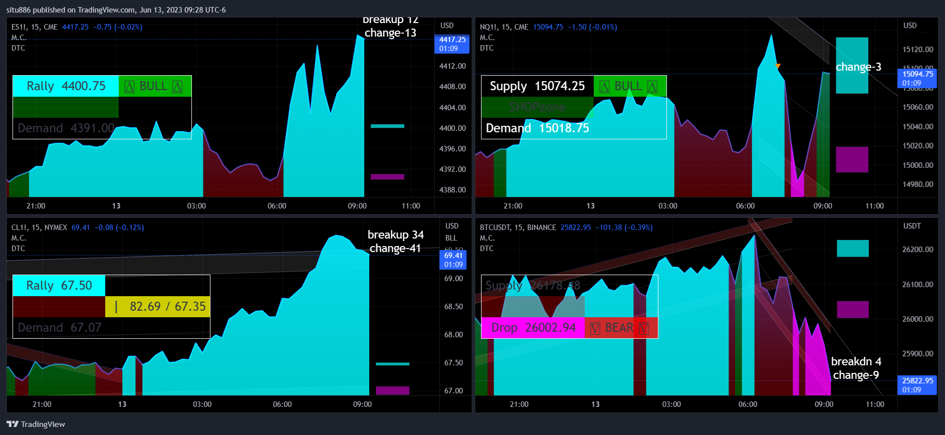 CME_MINI:NQ1! Immagine del grafico by situ886
