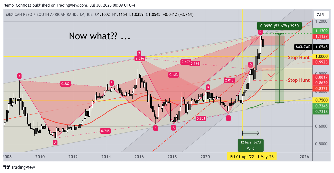 FX_IDC:MXNZAR Imagen del gráfico de Nemo_Confidat