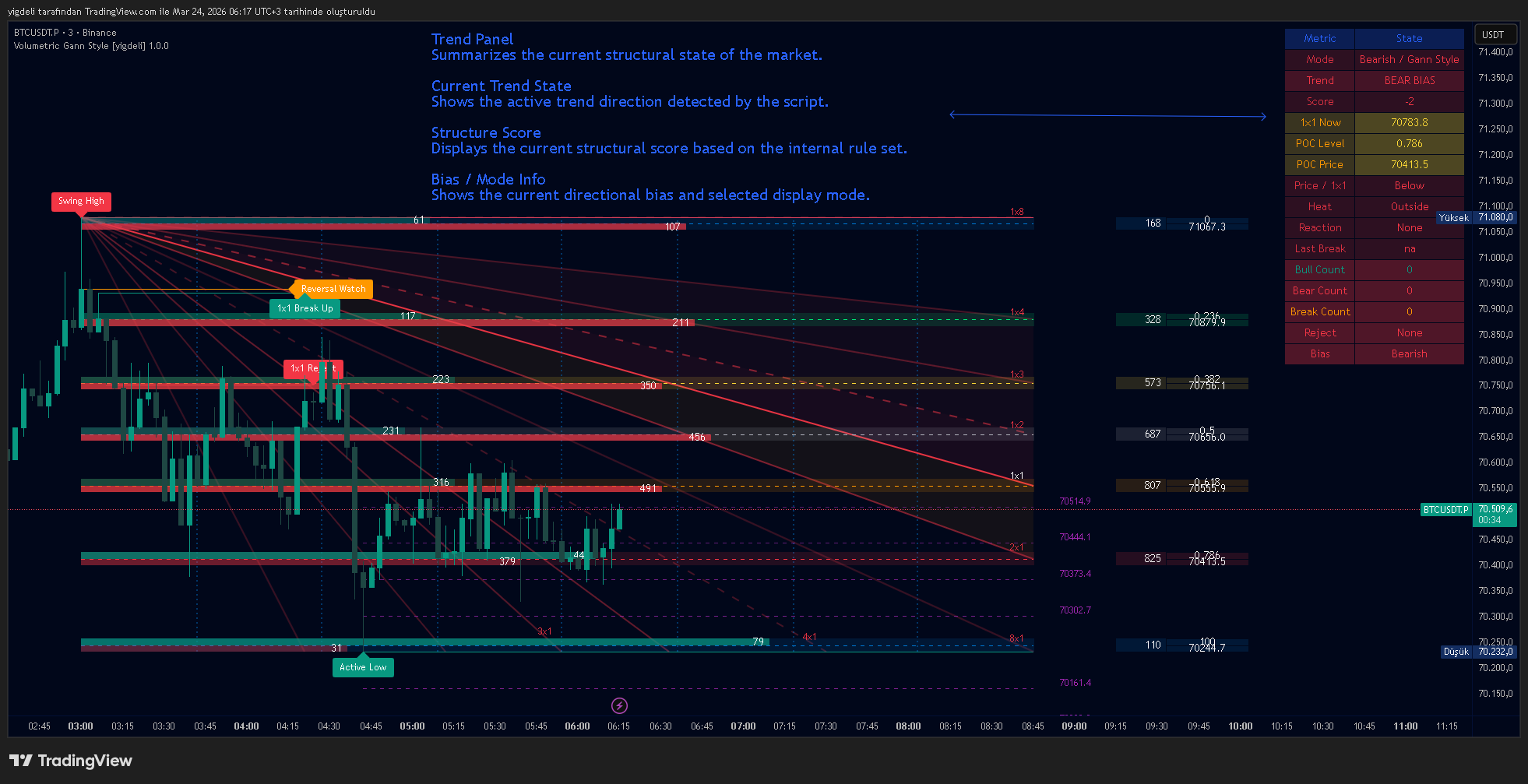 BINANCE:BTCUSDT.P Chart Image by yigdeli