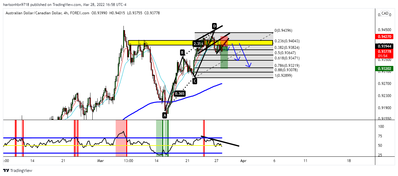FOREXCOM:AUDCAD 차트 이미지 - harisonhbn9718 제공