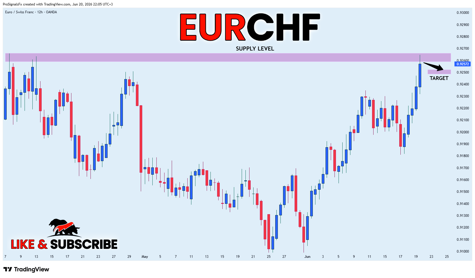 OANDA:EURCHF Immagine del grafico by ProSignalsFx