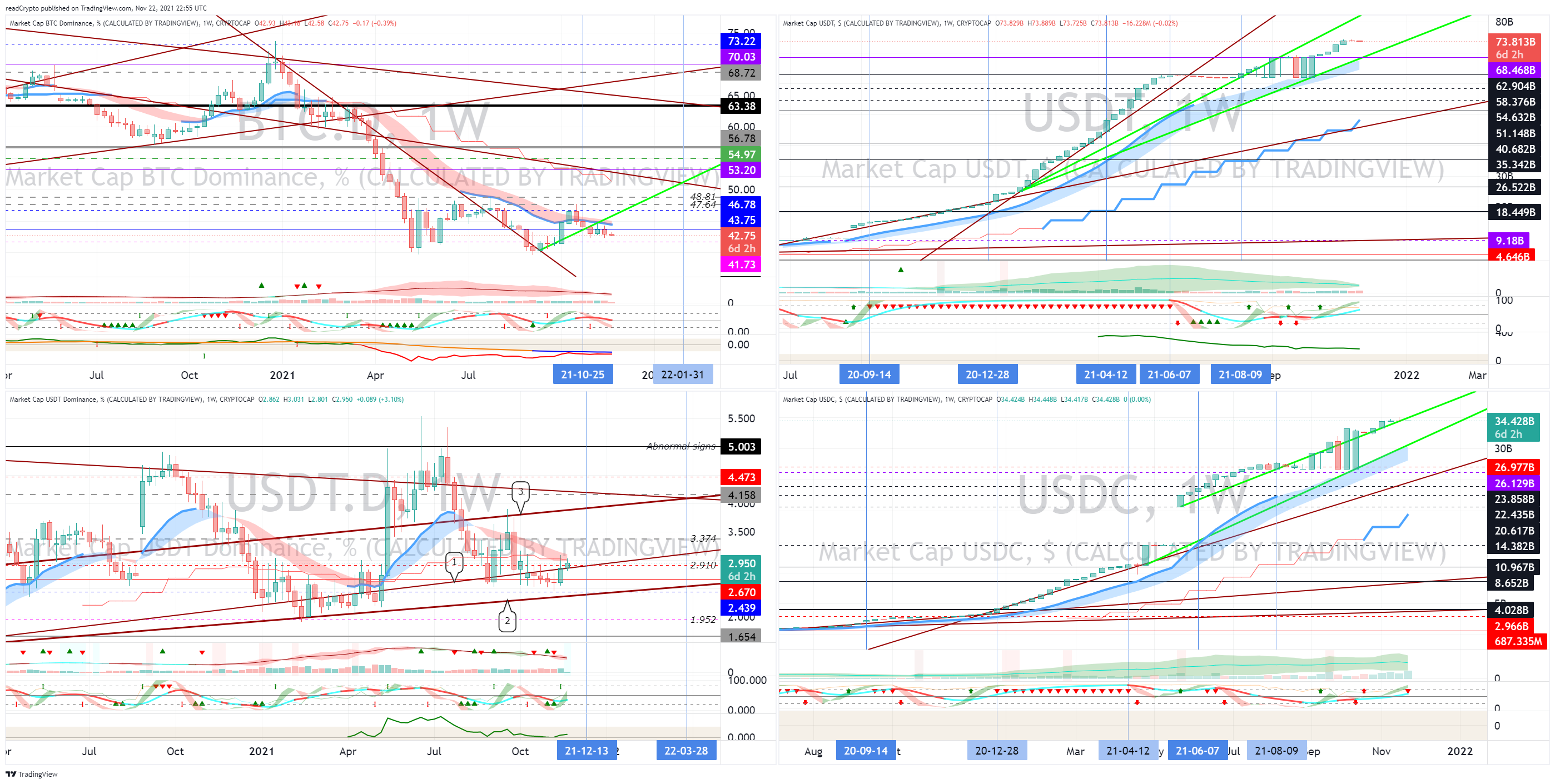 CRYPTOCAP:USDTチャート画像 - readCryptoの投稿