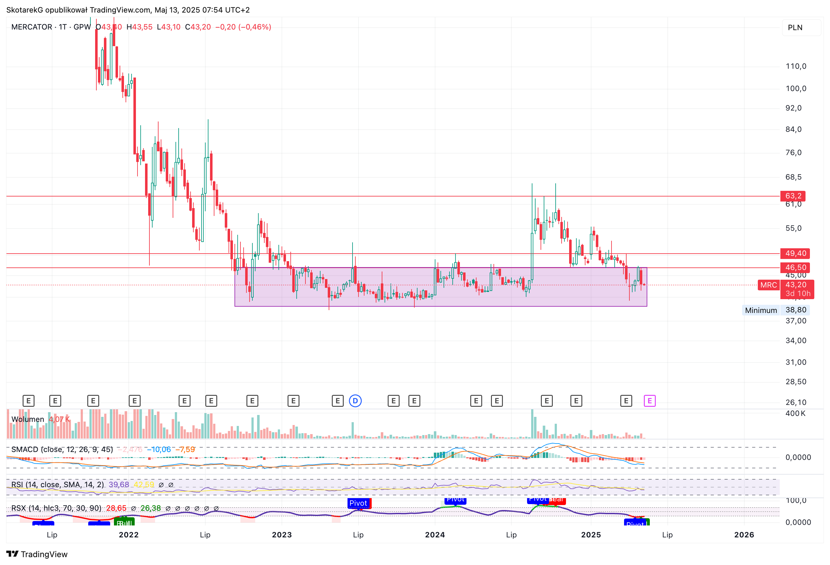 GPW:MRC Chart Image by SkotarekG