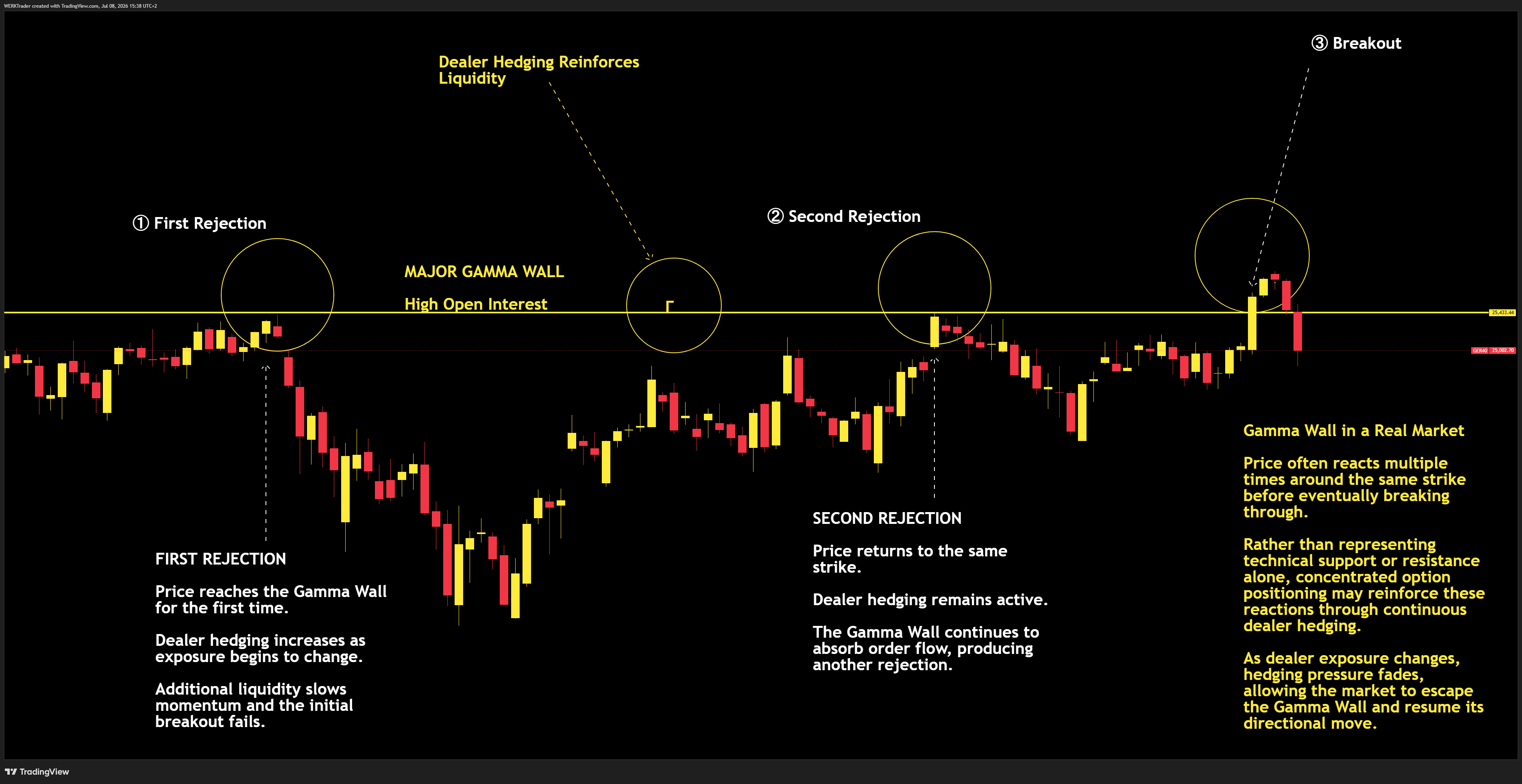 EIGHTCAP:GER40 Chart Image by WERKTrader