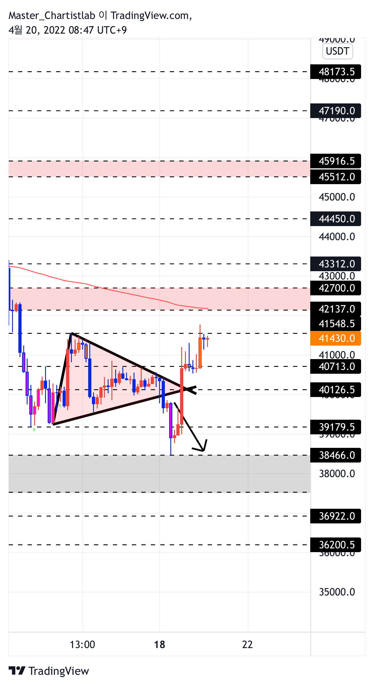 BYBIT:BTCUSDT Chart Image by Master_Chartistlab