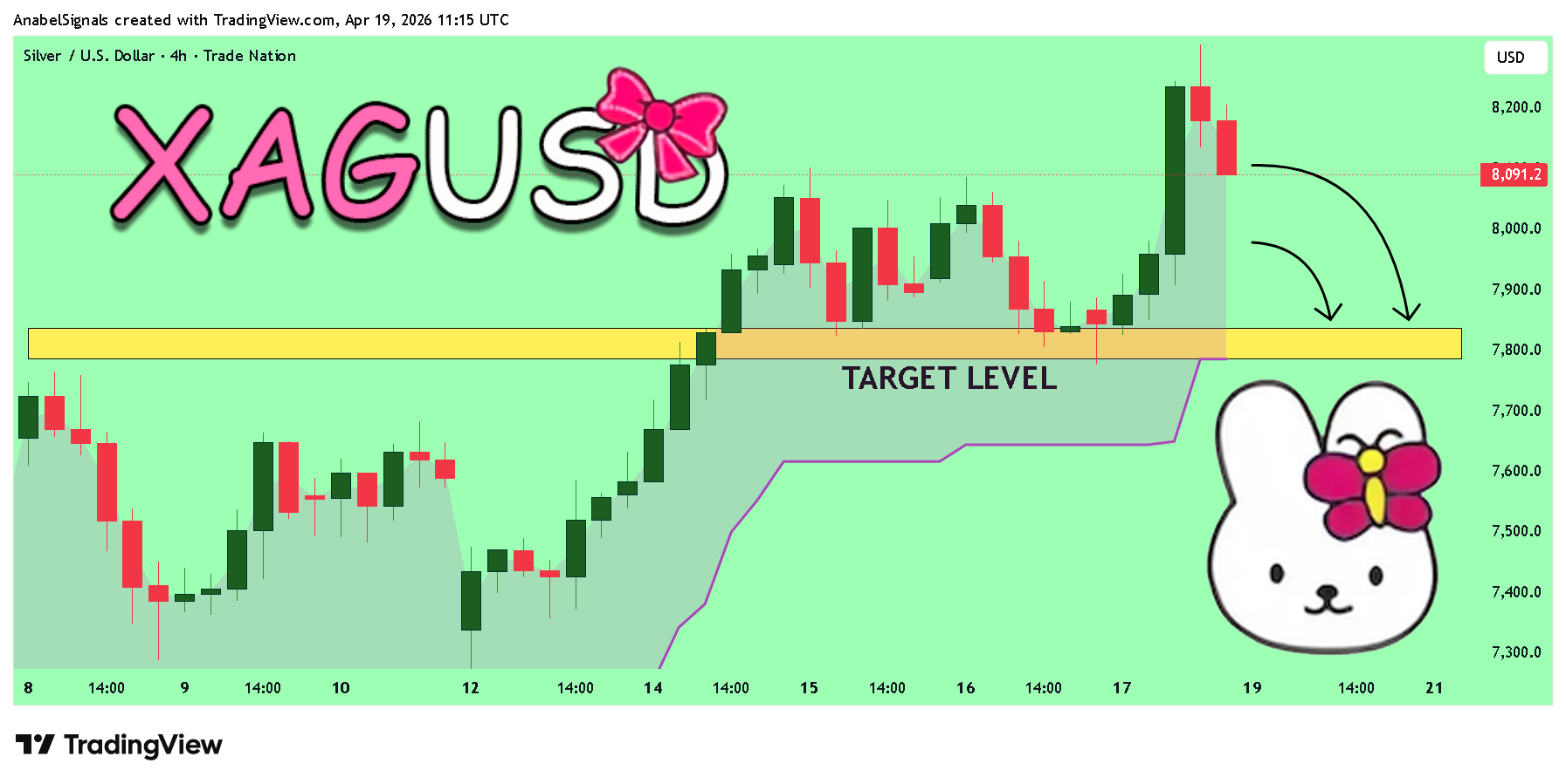 TRADENATION:XAGUSD Chartbild von AnabelSignals