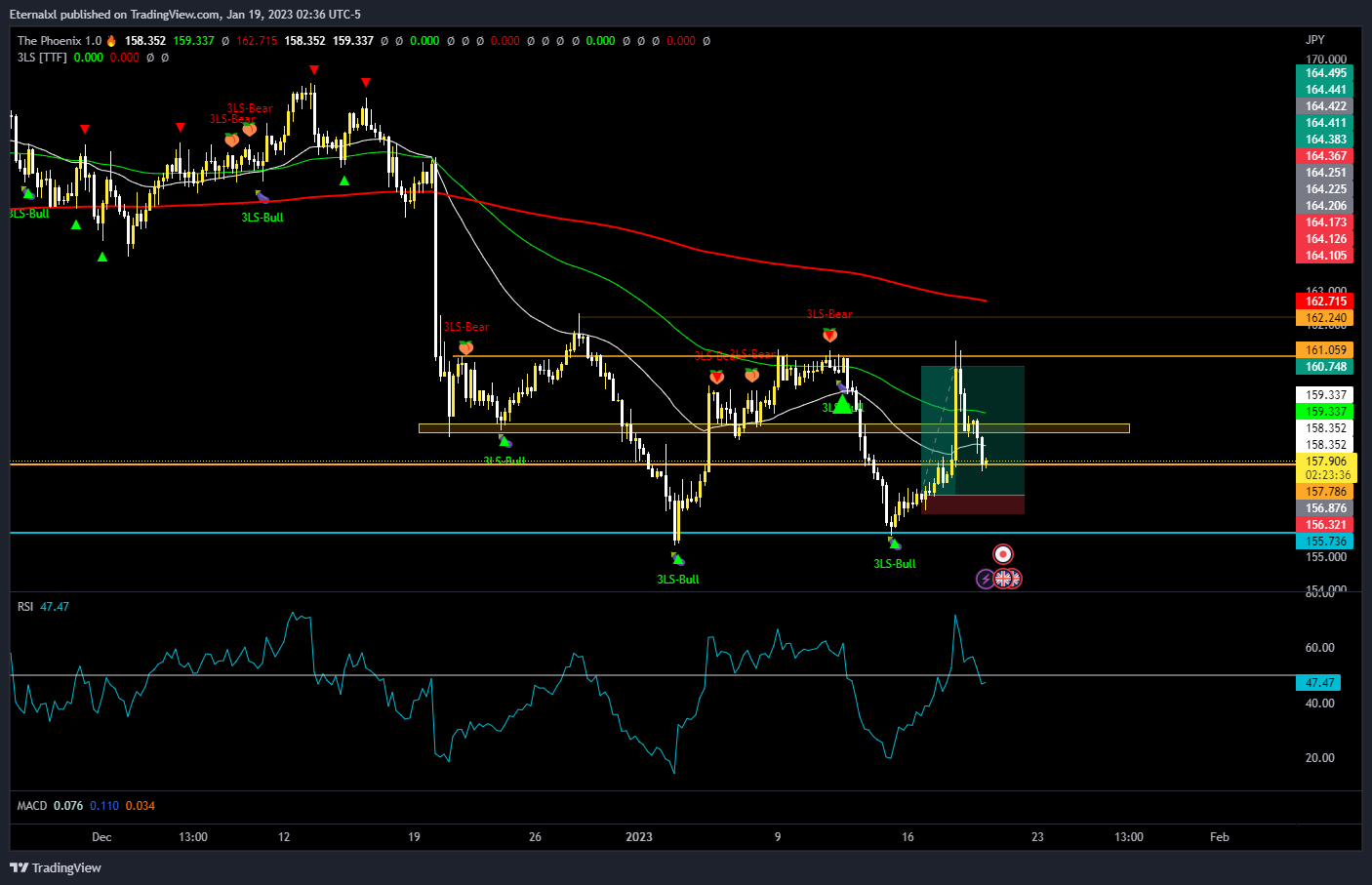 OANDA:GBPJPY Chart Image by TrdLore