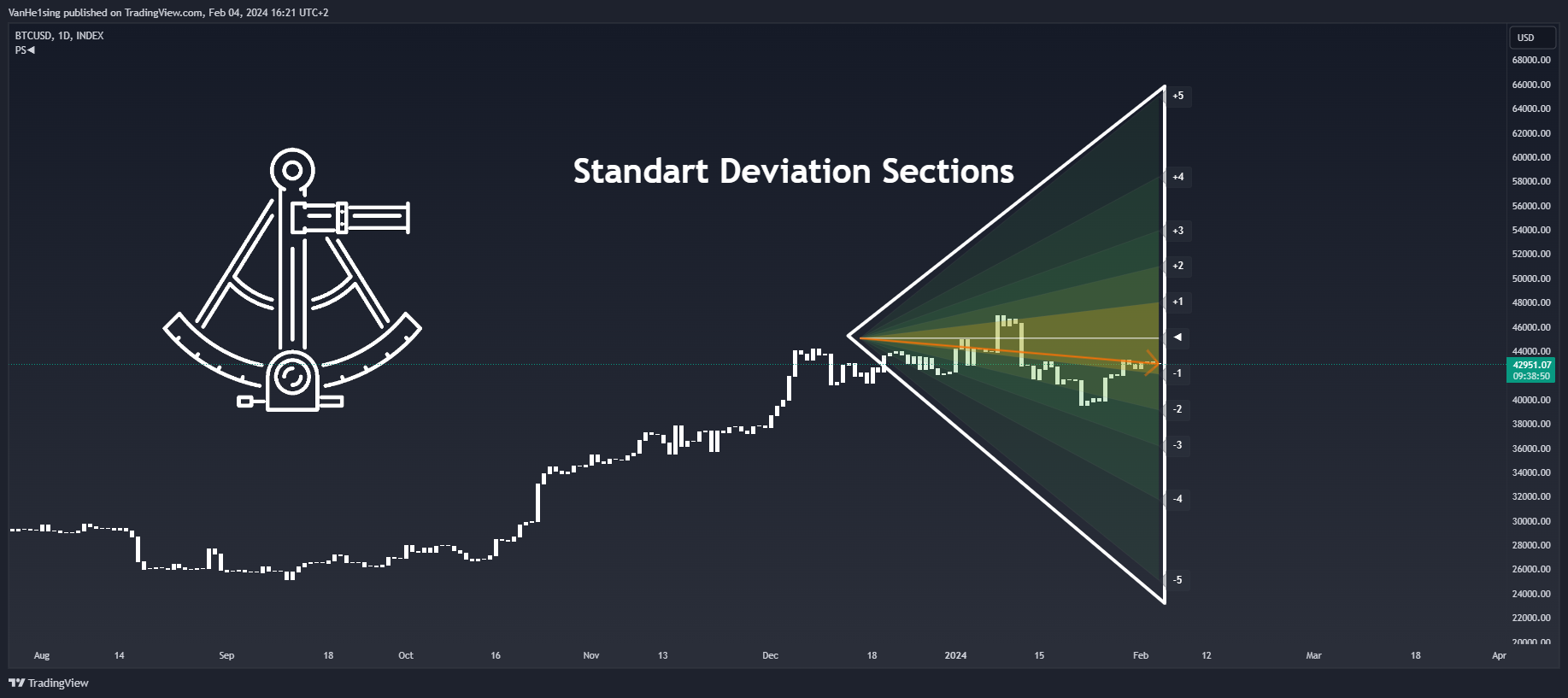 INDEX:BTCUSD Chart Image by VanHe1sing