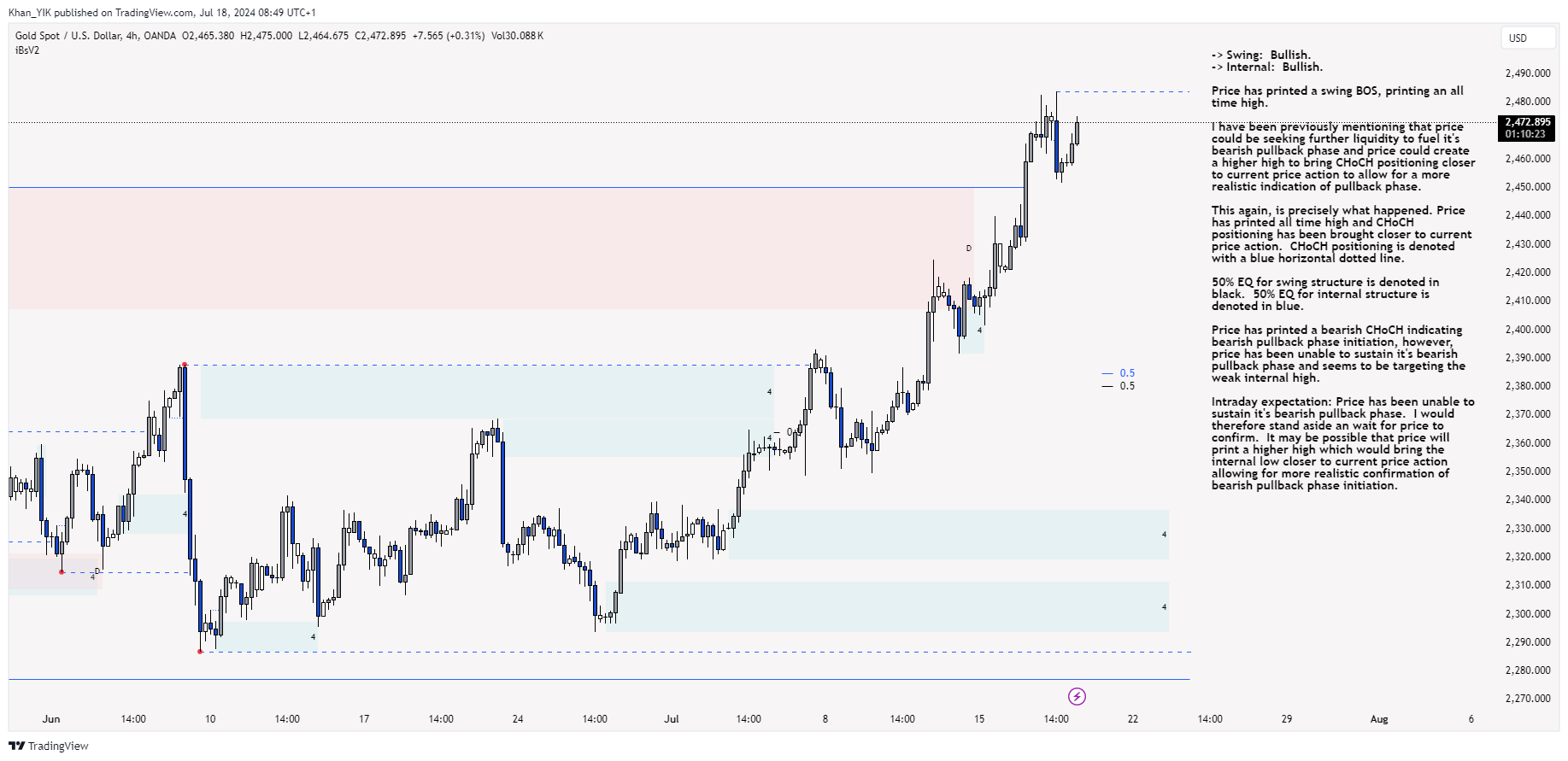 OANDA:XAUUSD Chart Image by Khan_YIK