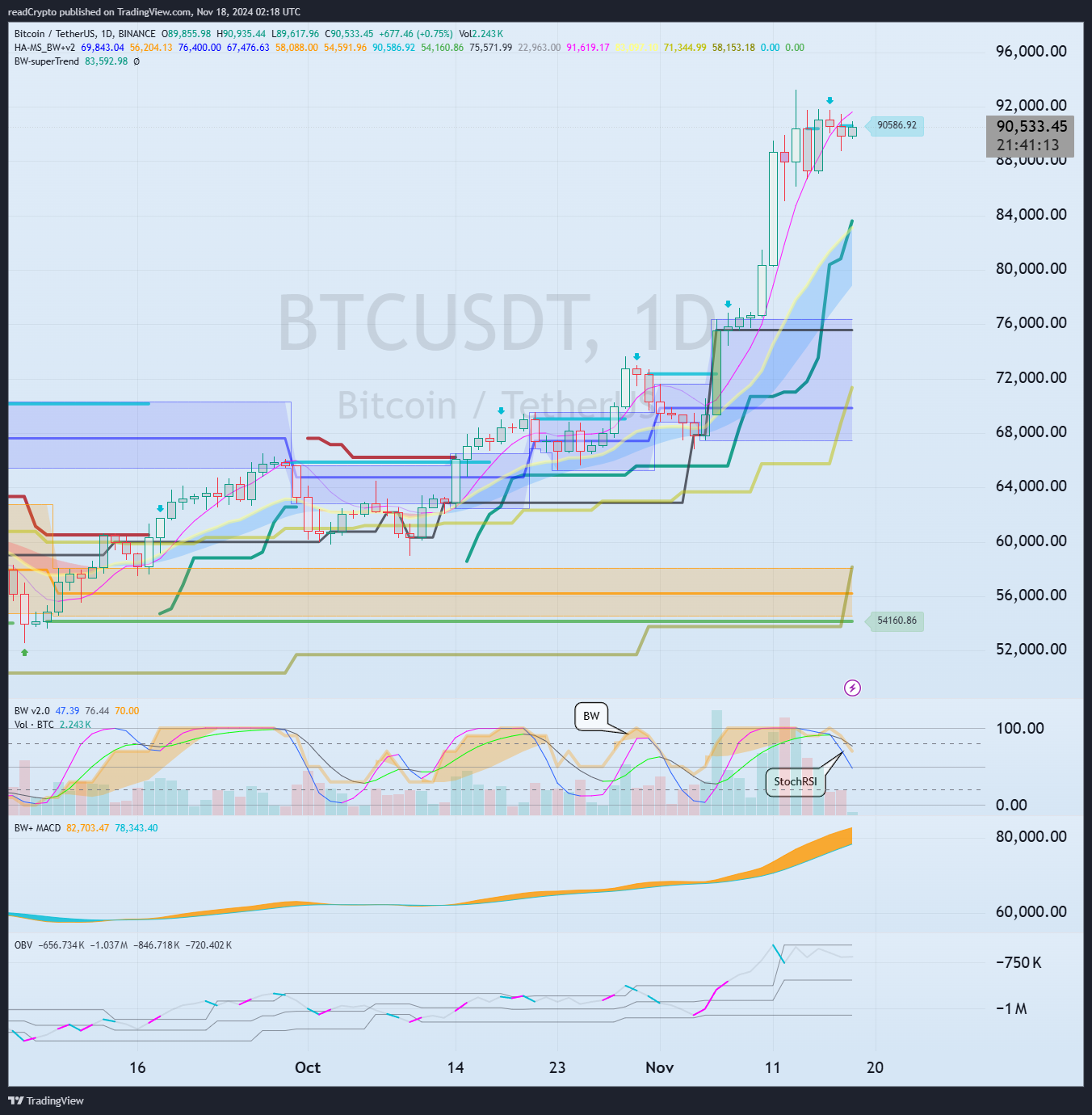 BINANCE:BTCUSDT Chart Image by readCrypto