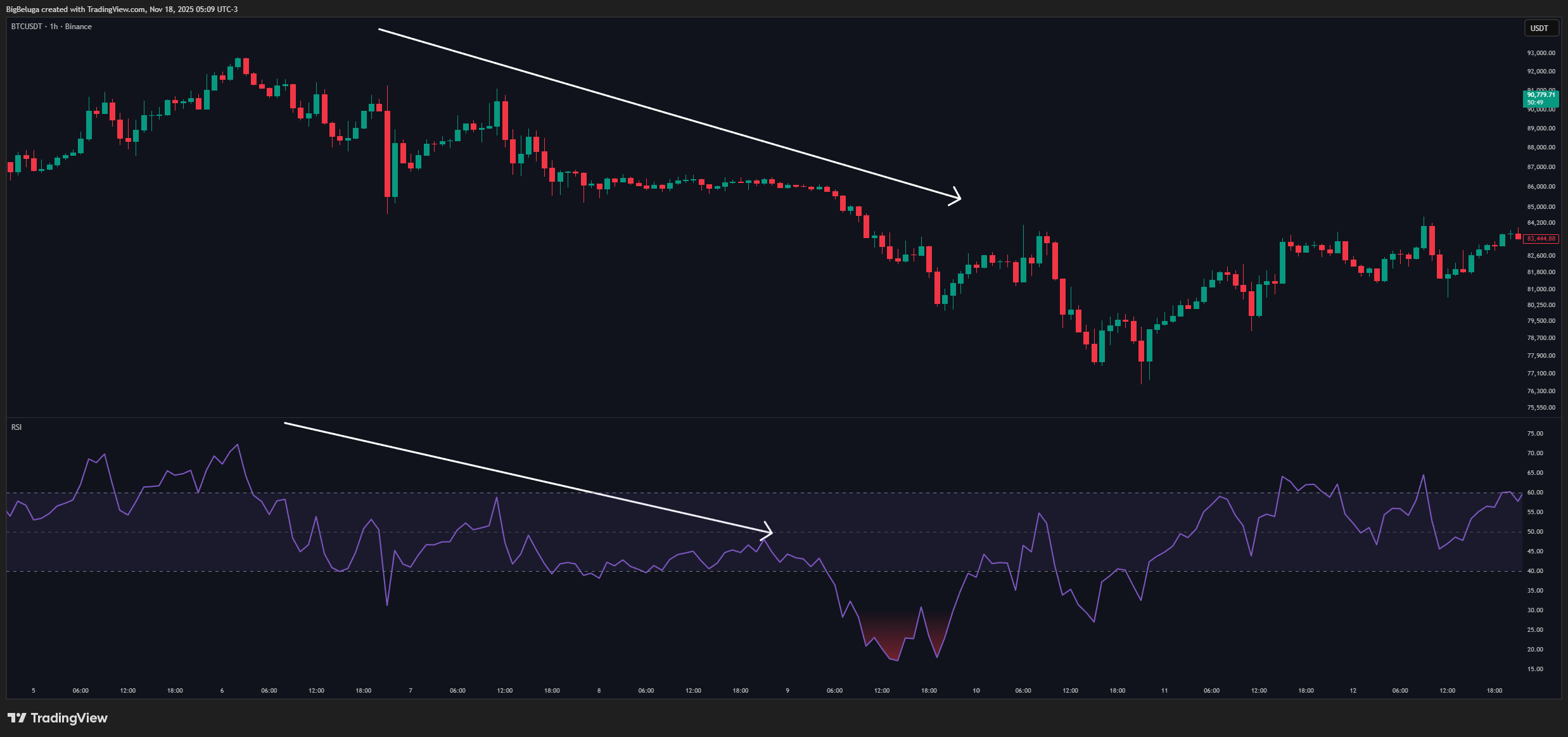 BINANCE:BTCUSDT Chartbild von BigBeluga