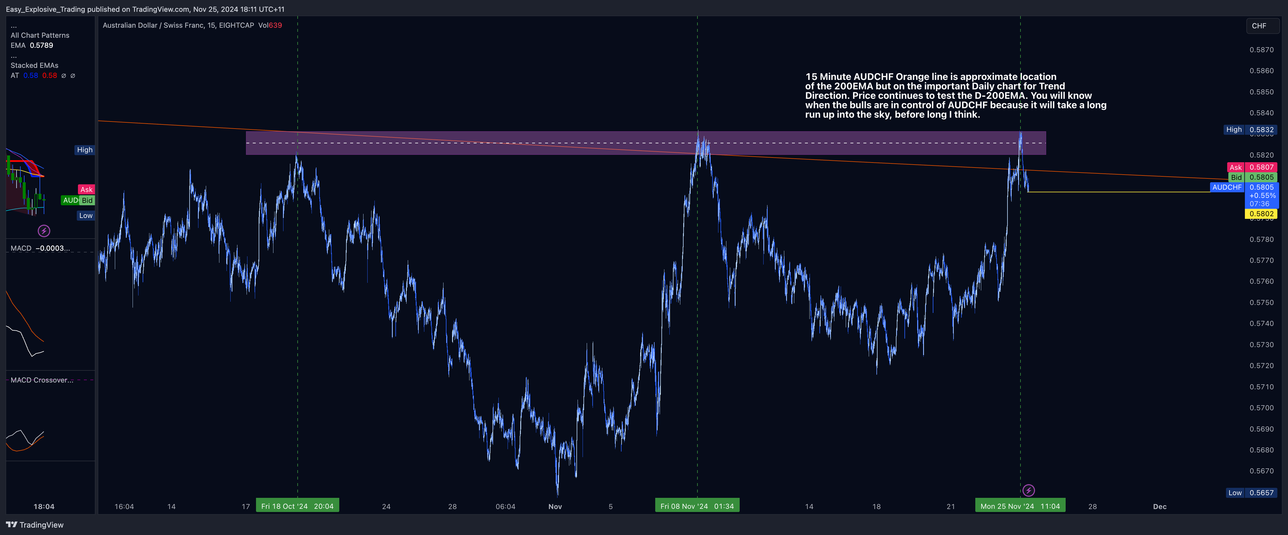 EIGHTCAP:AUDCHF Chart Image by Easy_Explosive_Trading