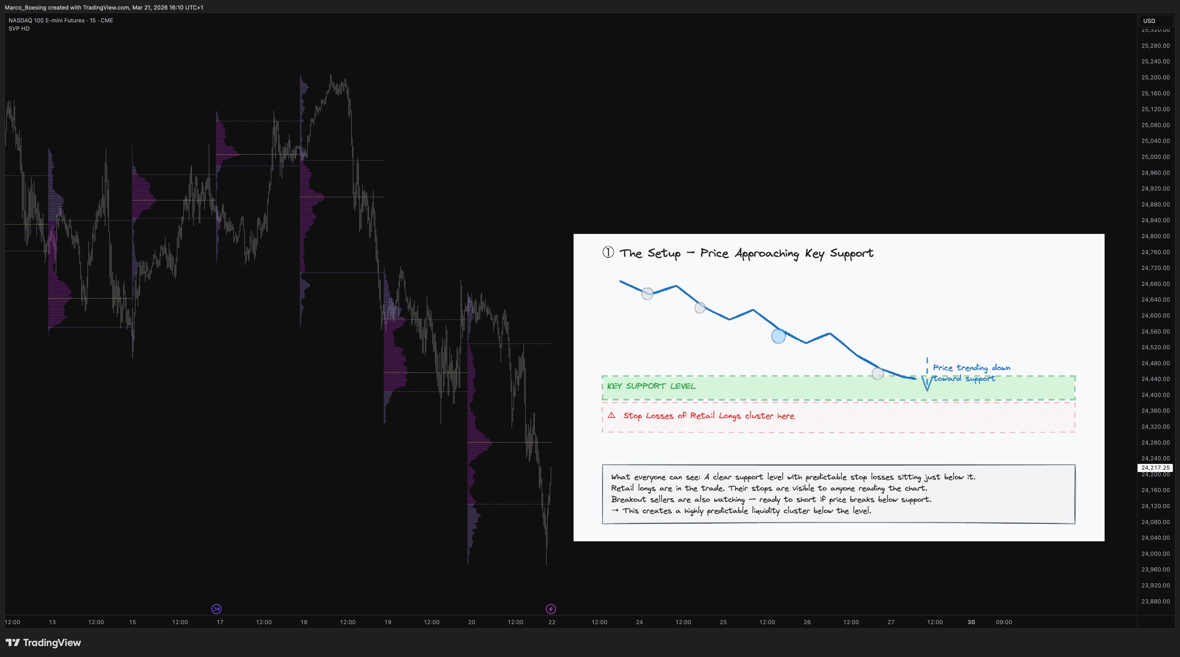 CME_MINI_DL:NQ1! Chart Image by Marco_Boesing