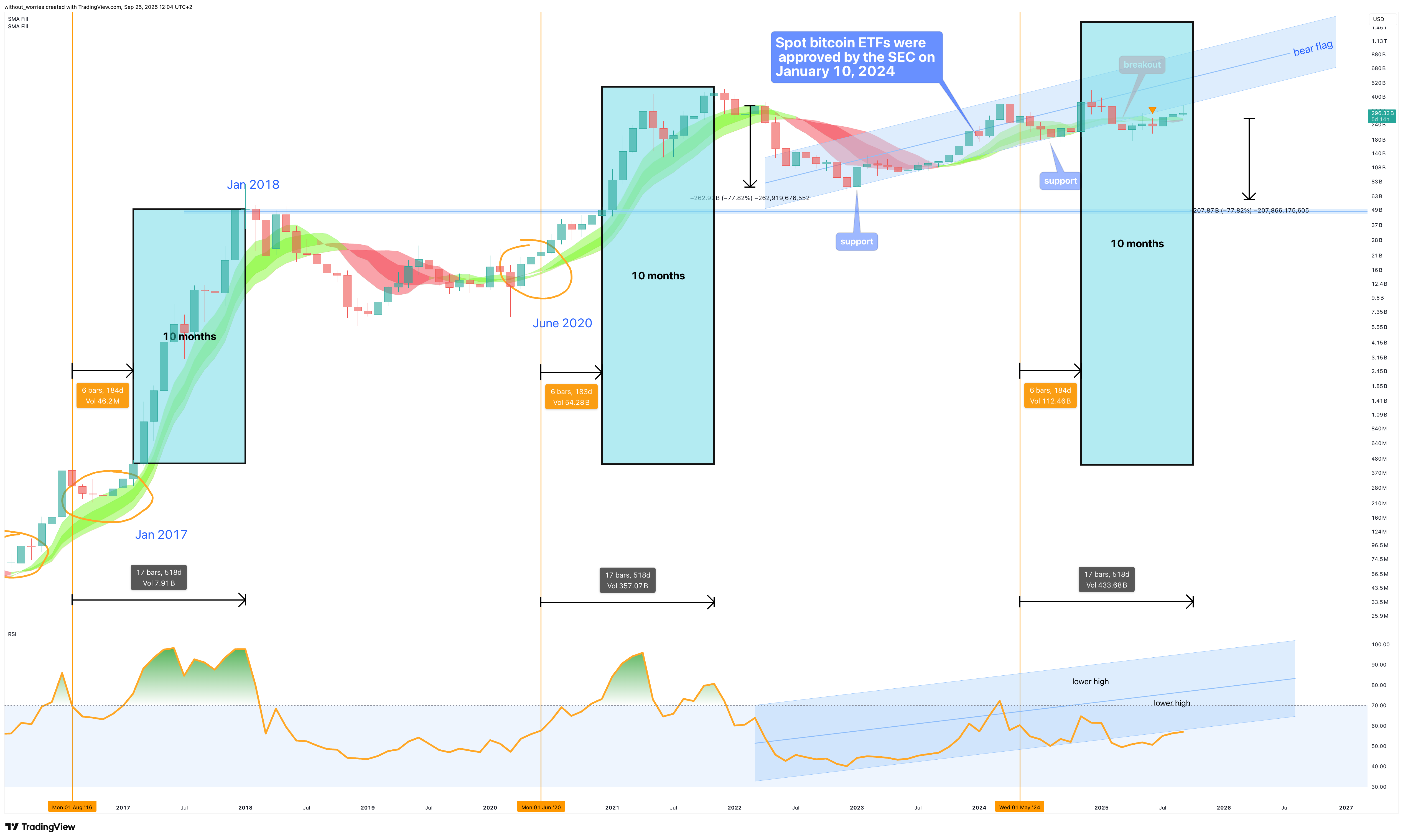 CRYPTOCAP:OTHERS Gambar chart oleh without_worries