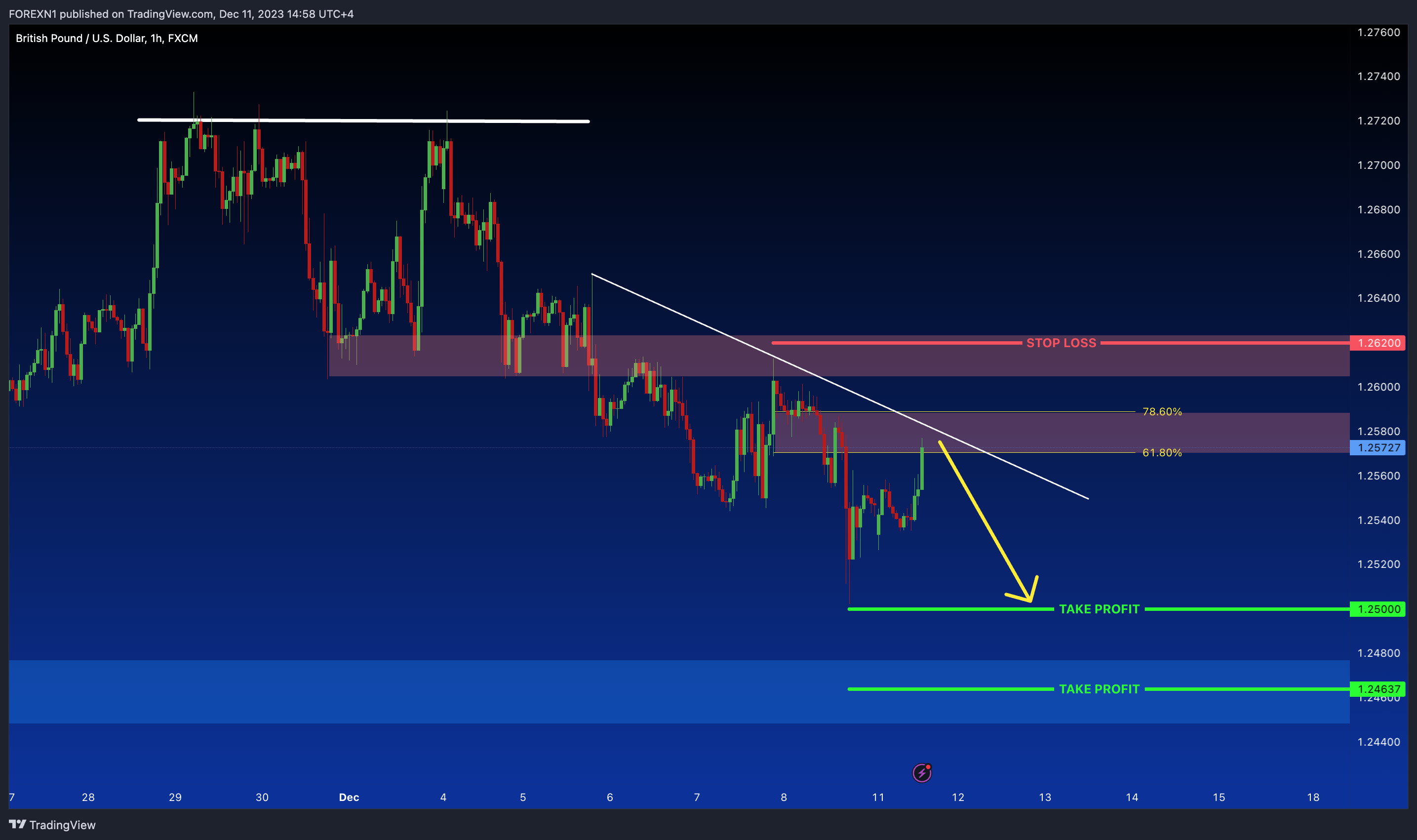 FX:GBPUSD Chart Image by FOREXN1