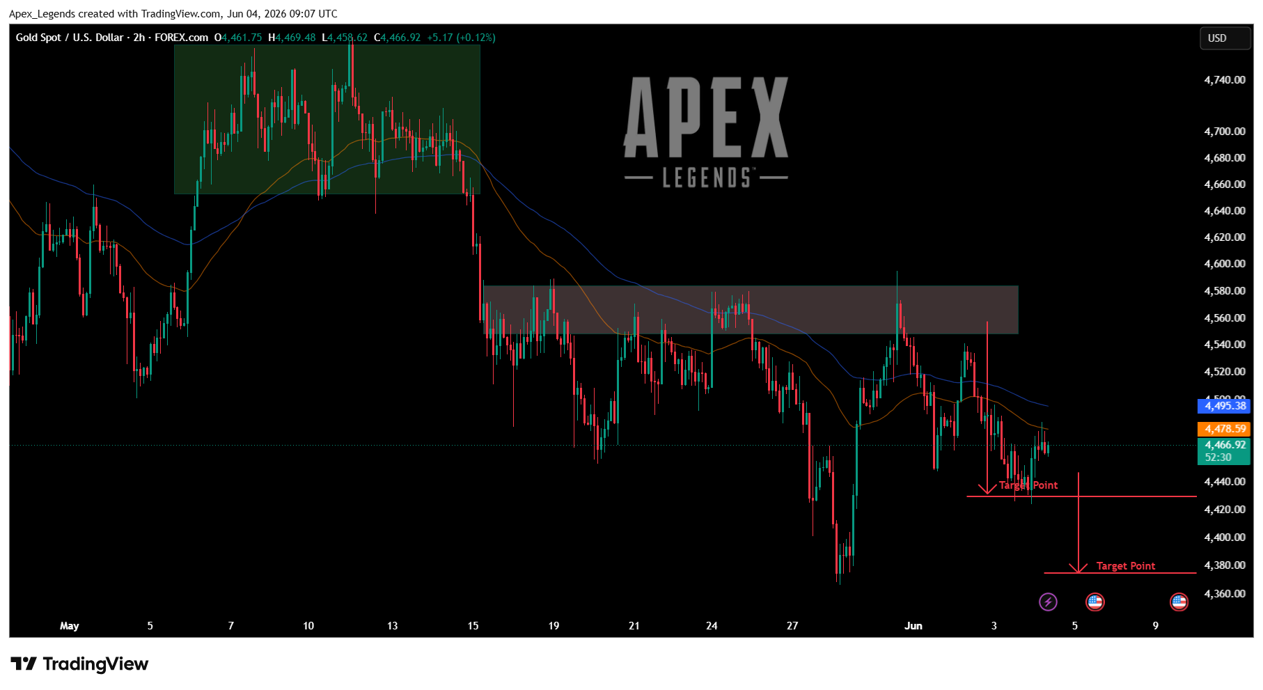 FOREXCOM:XAUUSD 圖表圖片 由 Apex_Legends 提供