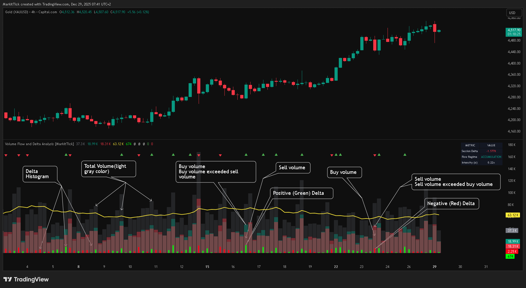 CAPITALCOM:GOLD Chart Image by MarkitTick