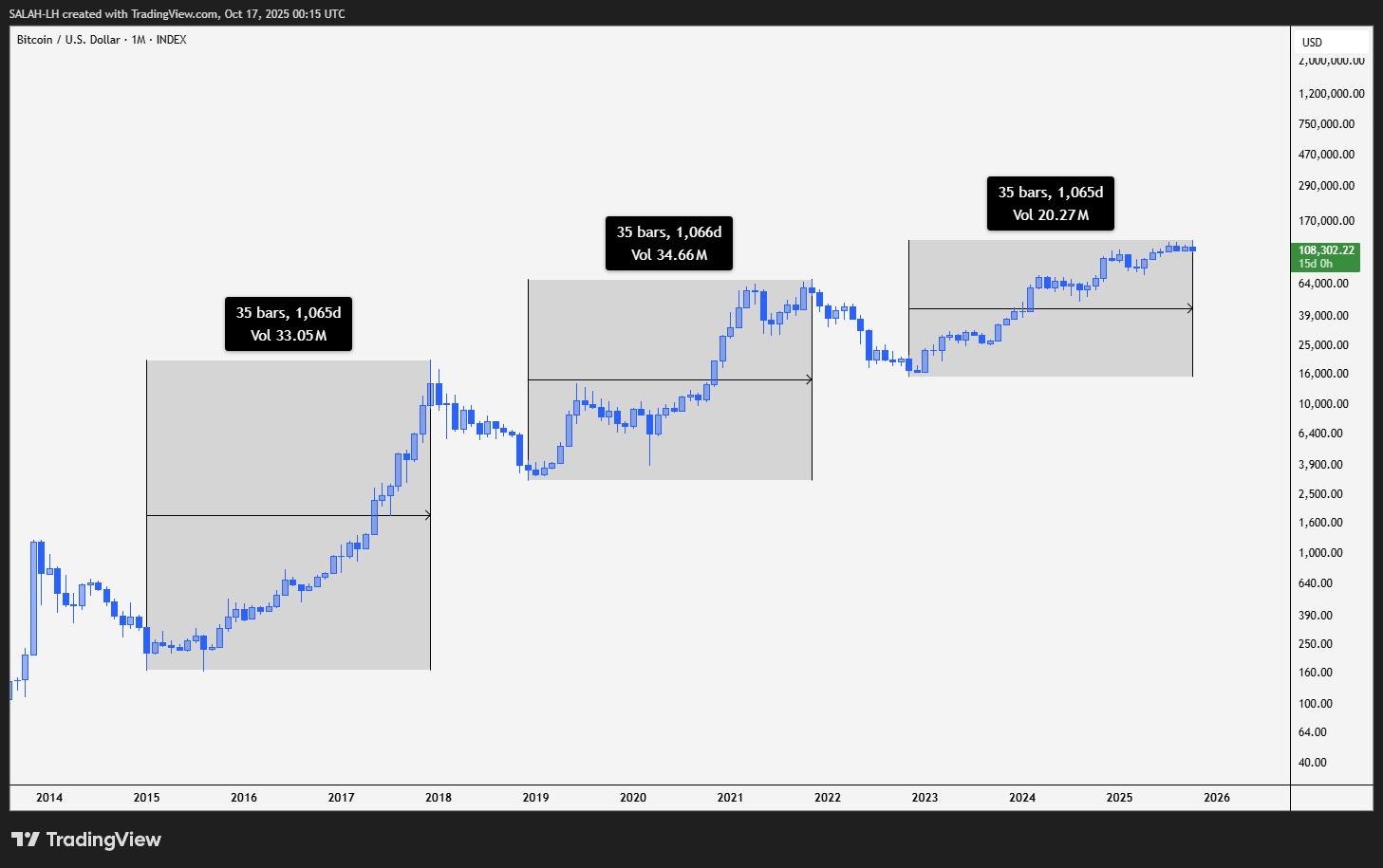 INDEX:BTCUSD Chart Image by SALAH-LH