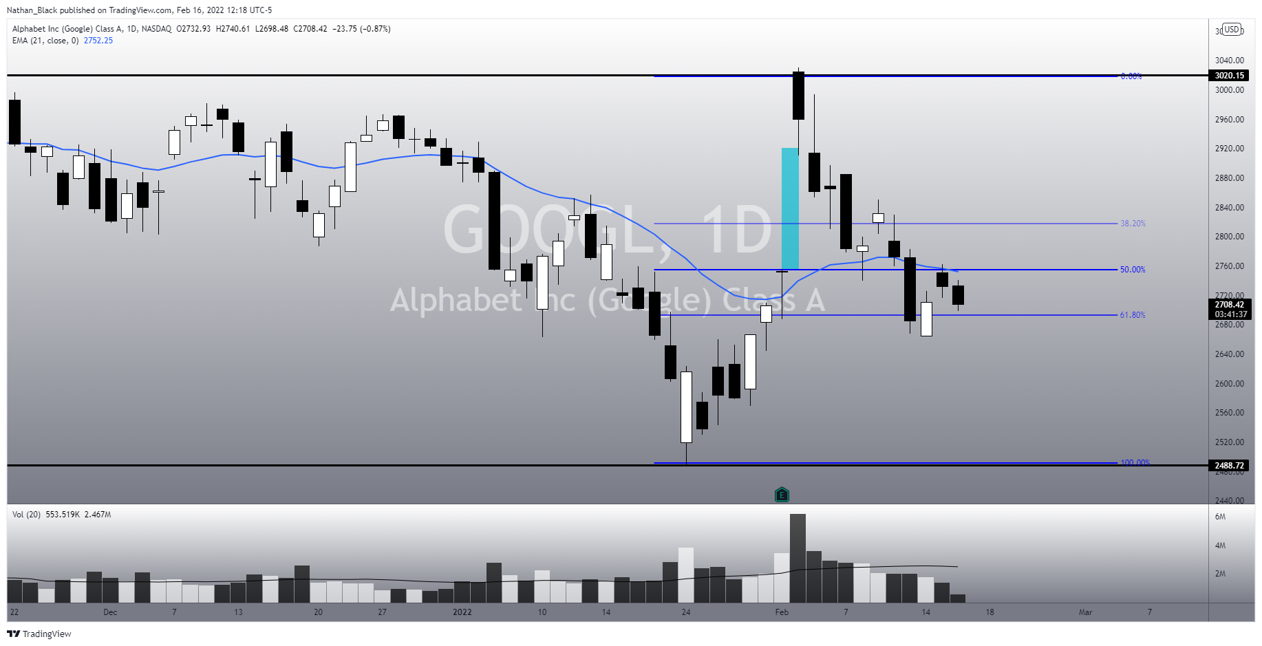 NASDAQ:GOOGL Chart Image by Nathan_The_Finance_Hydra