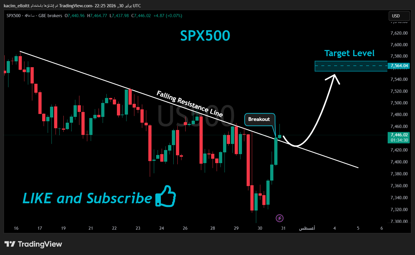 GBEBROKERS:US500 Chart Image by kacim_elloitt