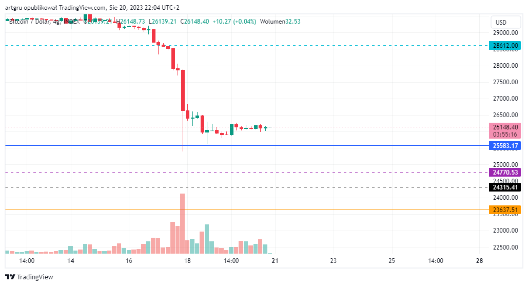 INDEX:BTCUSD Chart Image by artgru