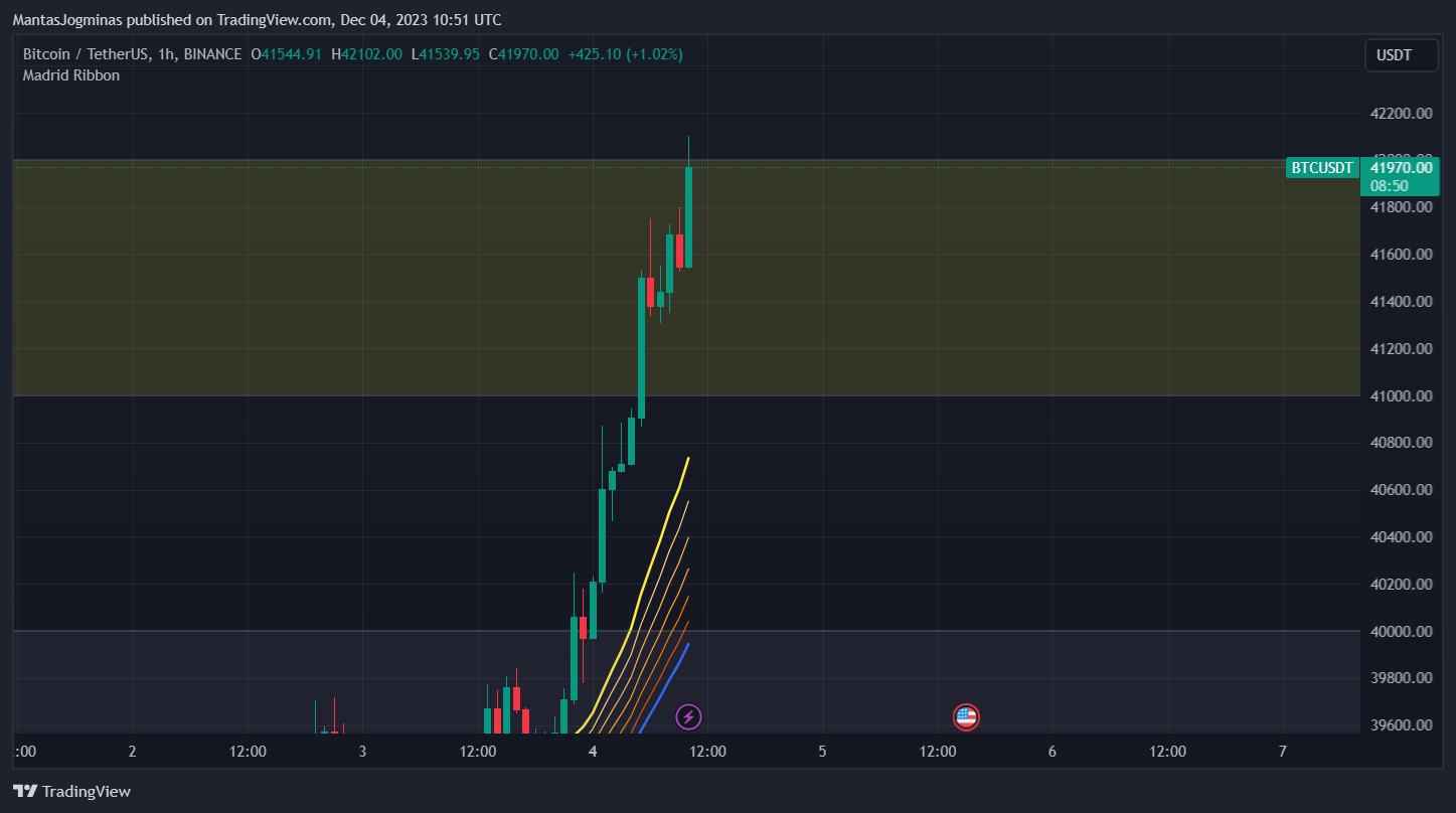 BINANCE:BTCUSDT Chart Image by ShiftIQ