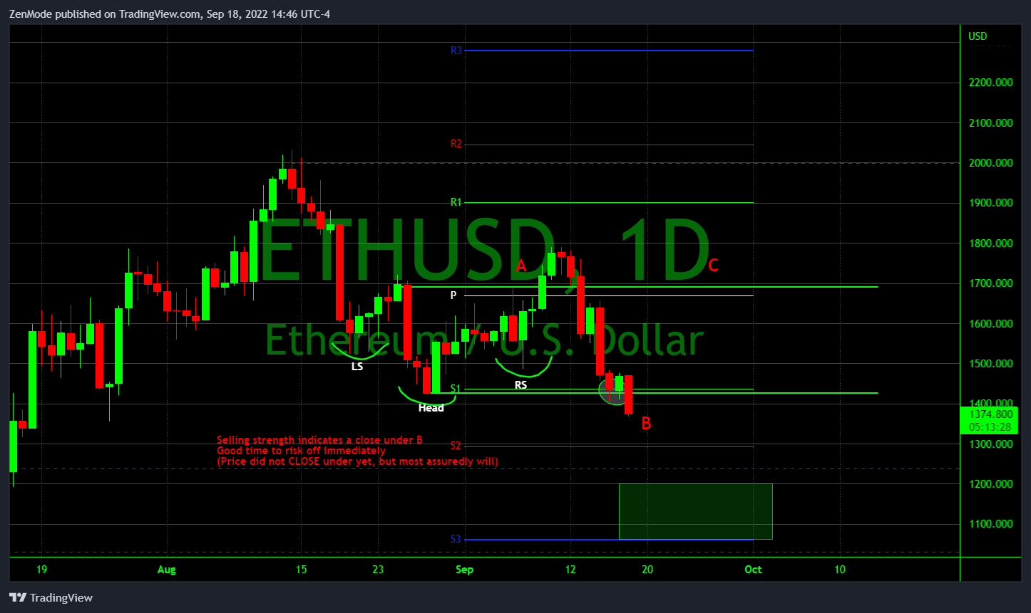 BITSTAMP:ETHUSD Image du graphique par ZenMode