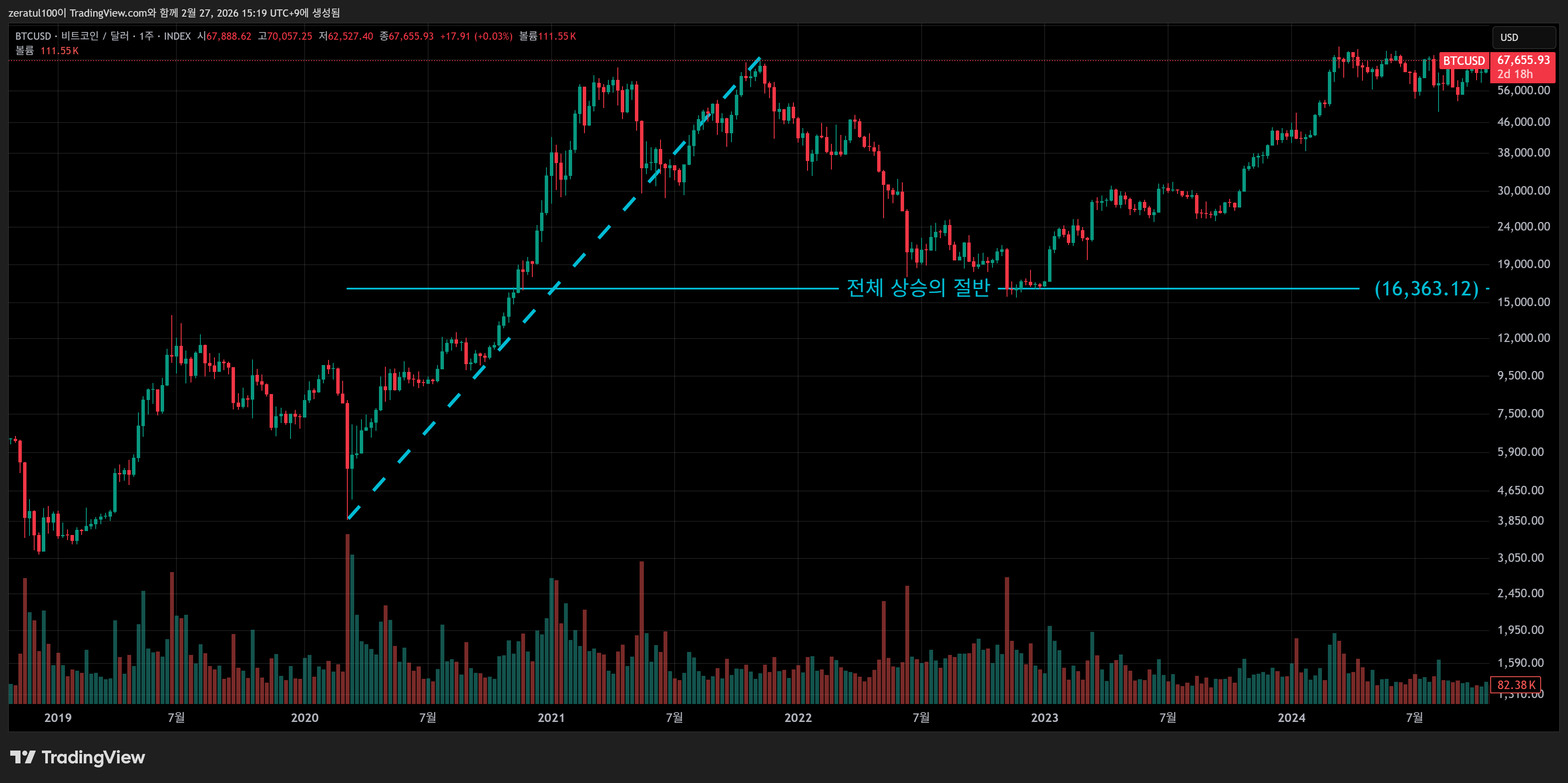 INDEX:BTCUSD Chart Image by zeratul100