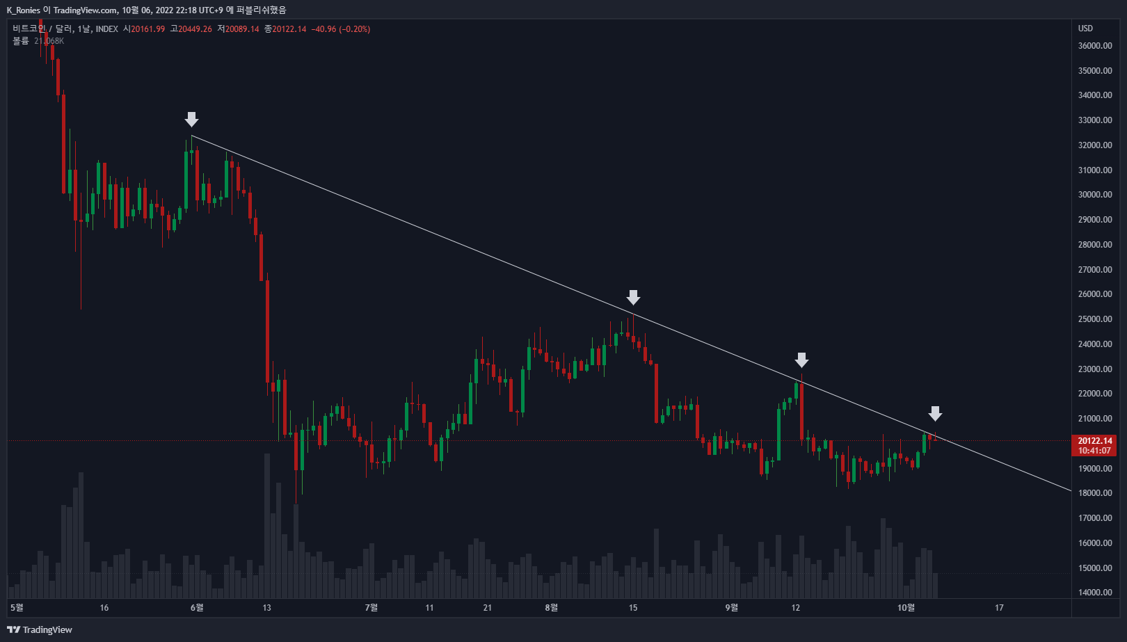 INDEX:BTCUSD Chart Image by K_Ronies