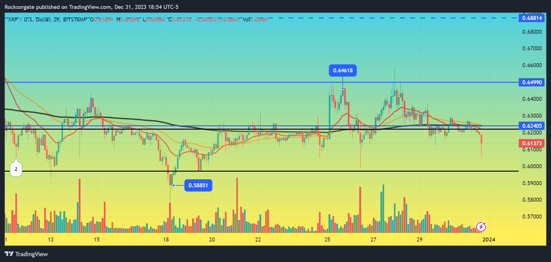 BITSTAMP:XRPUSD Chart Image by Rocksorgate