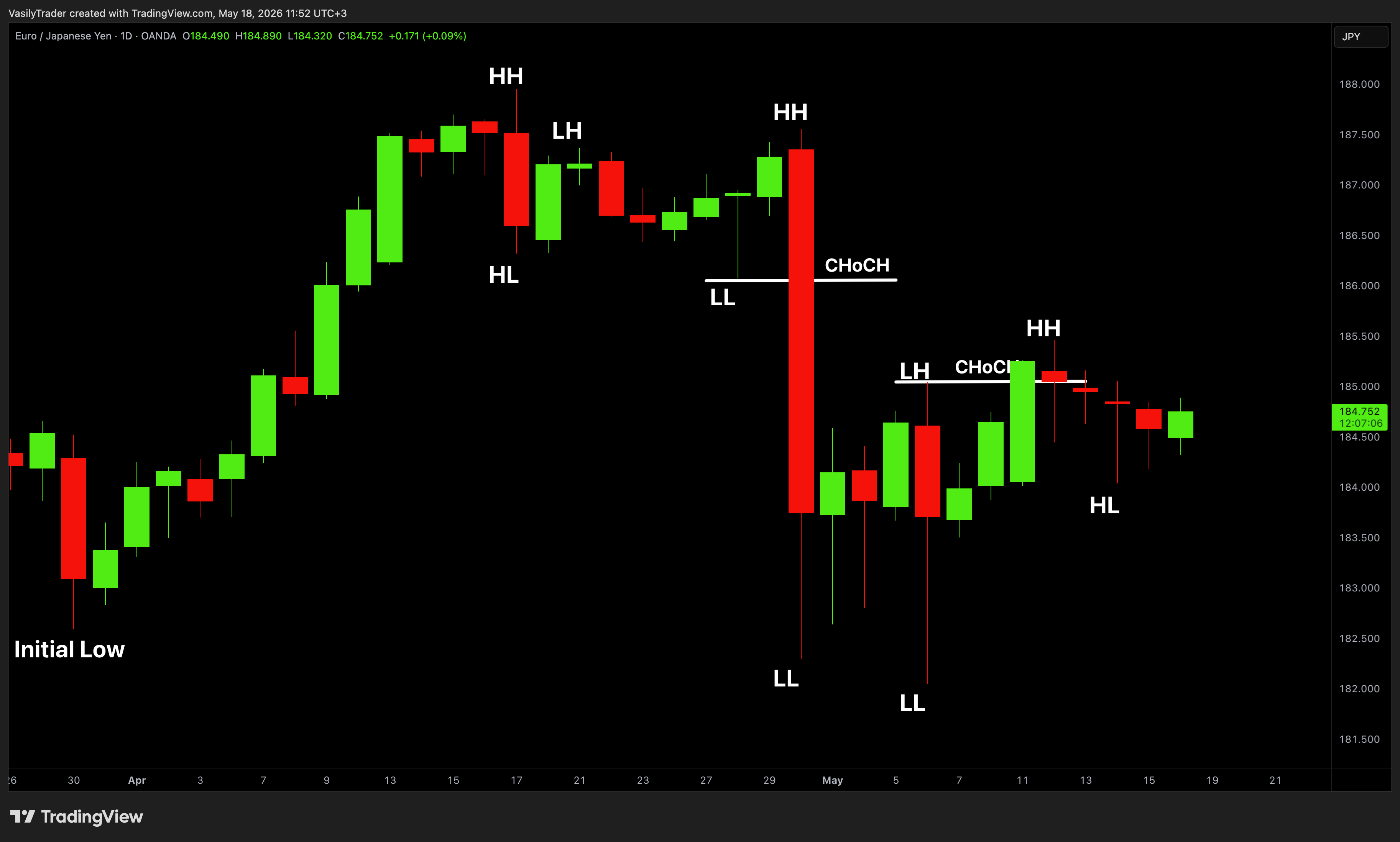 OANDA:EURJPY Chart Image by VasilyTrader