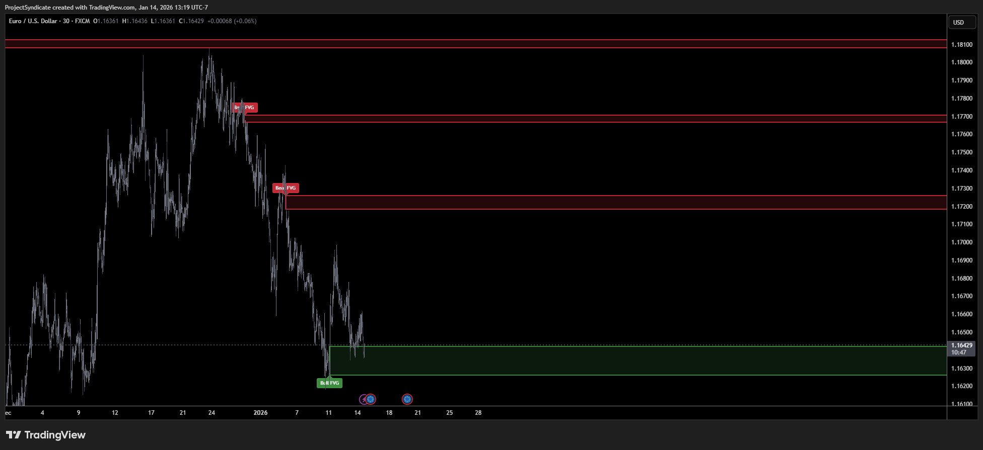 FX:EURUSD Chart Image by ProjectSyndicate
