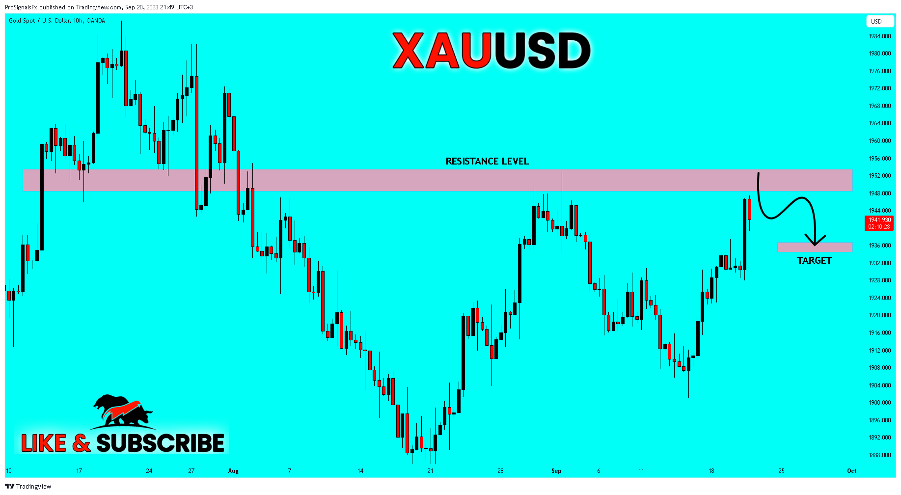 OANDA:XAUUSD 차트 이미지 - ProSignalsFx 제공