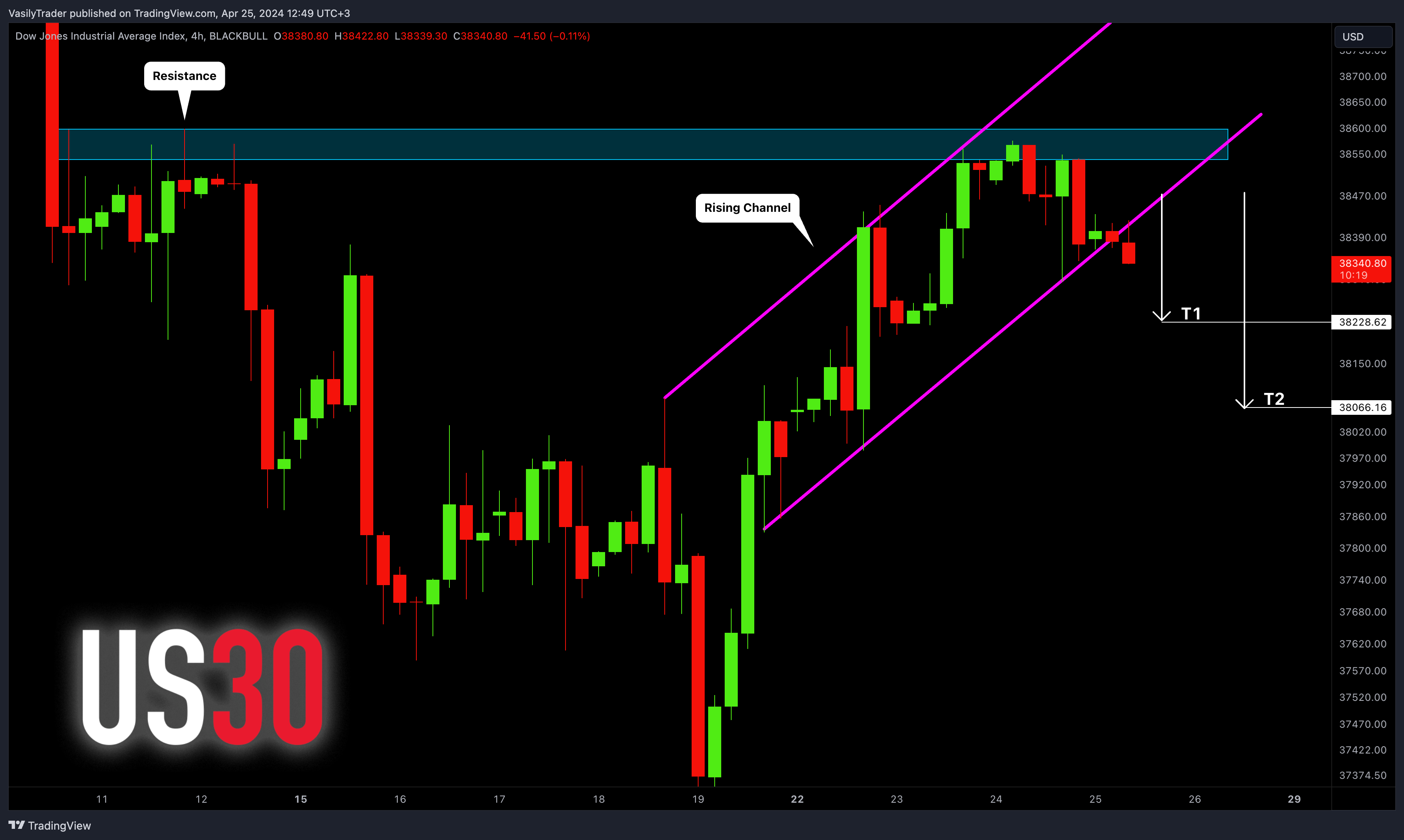 BLACKBULL:US30チャート画像 - VasilyTraderの投稿