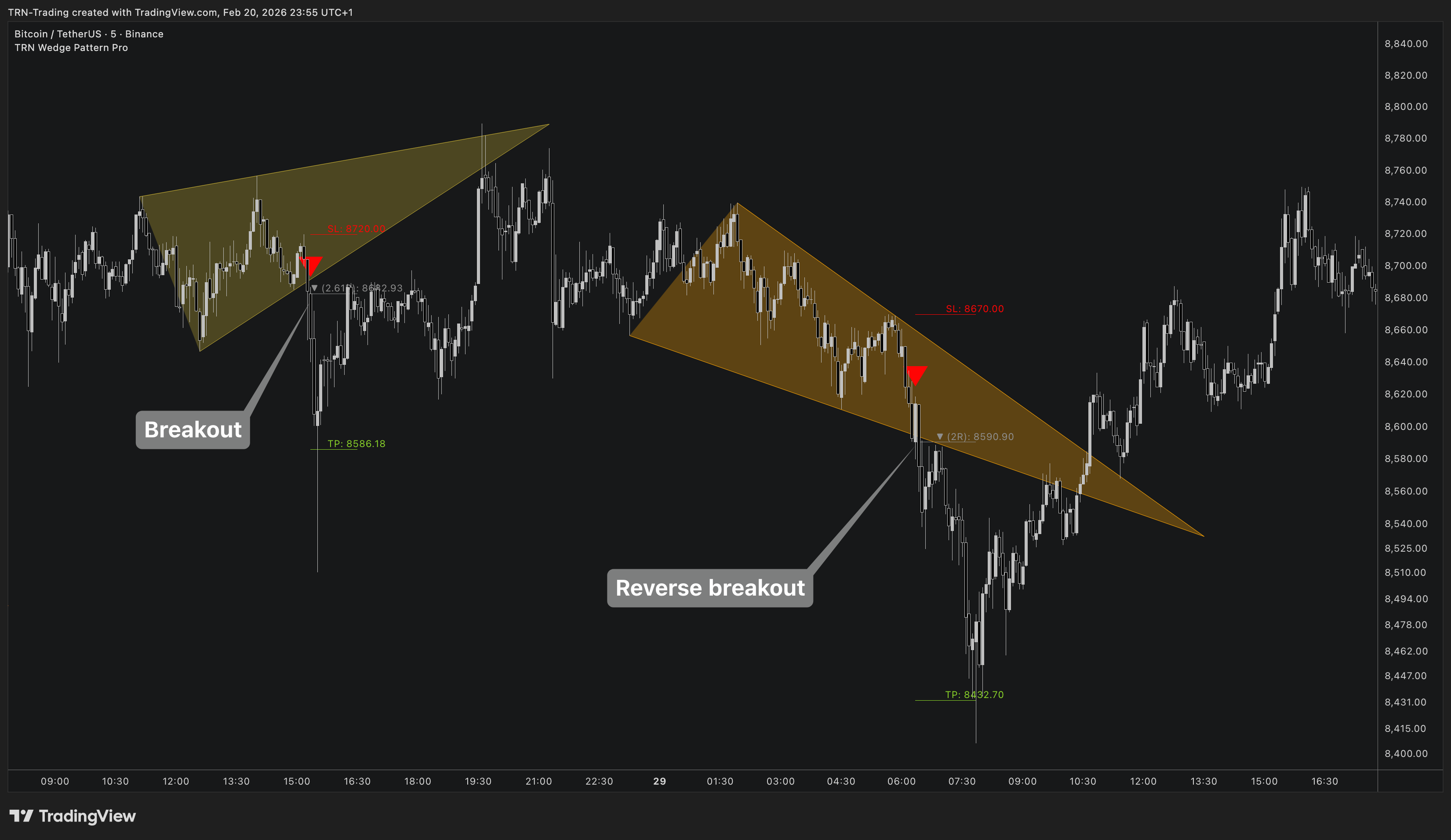 BINANCE:BTCUSDT Chart Image by TRN-Trading