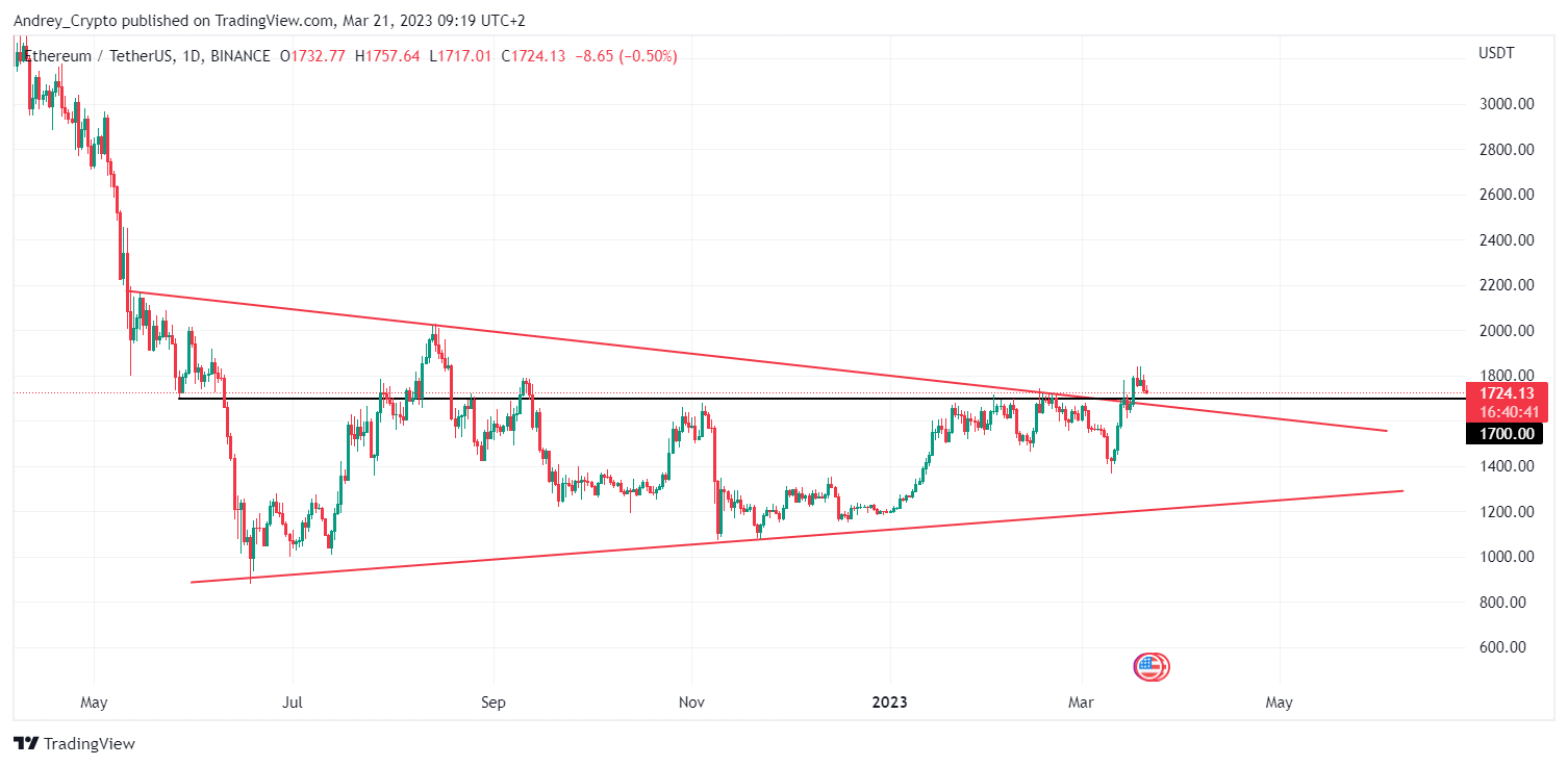 BINANCE:ETHUSDT Chart Image by Andrey_Crypto