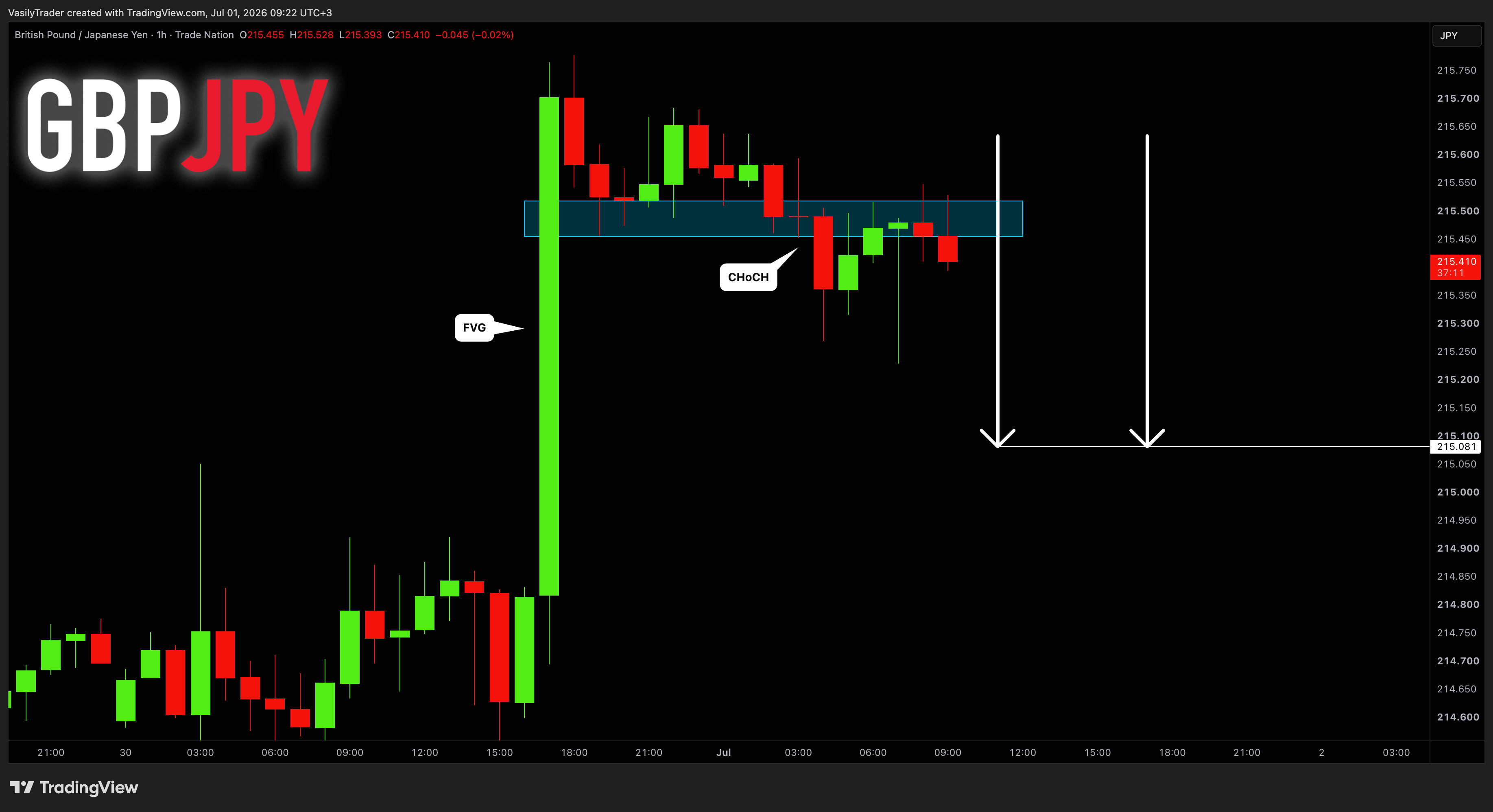 TRADENATION:GBPJPY Chart Image by VasilyTrader
