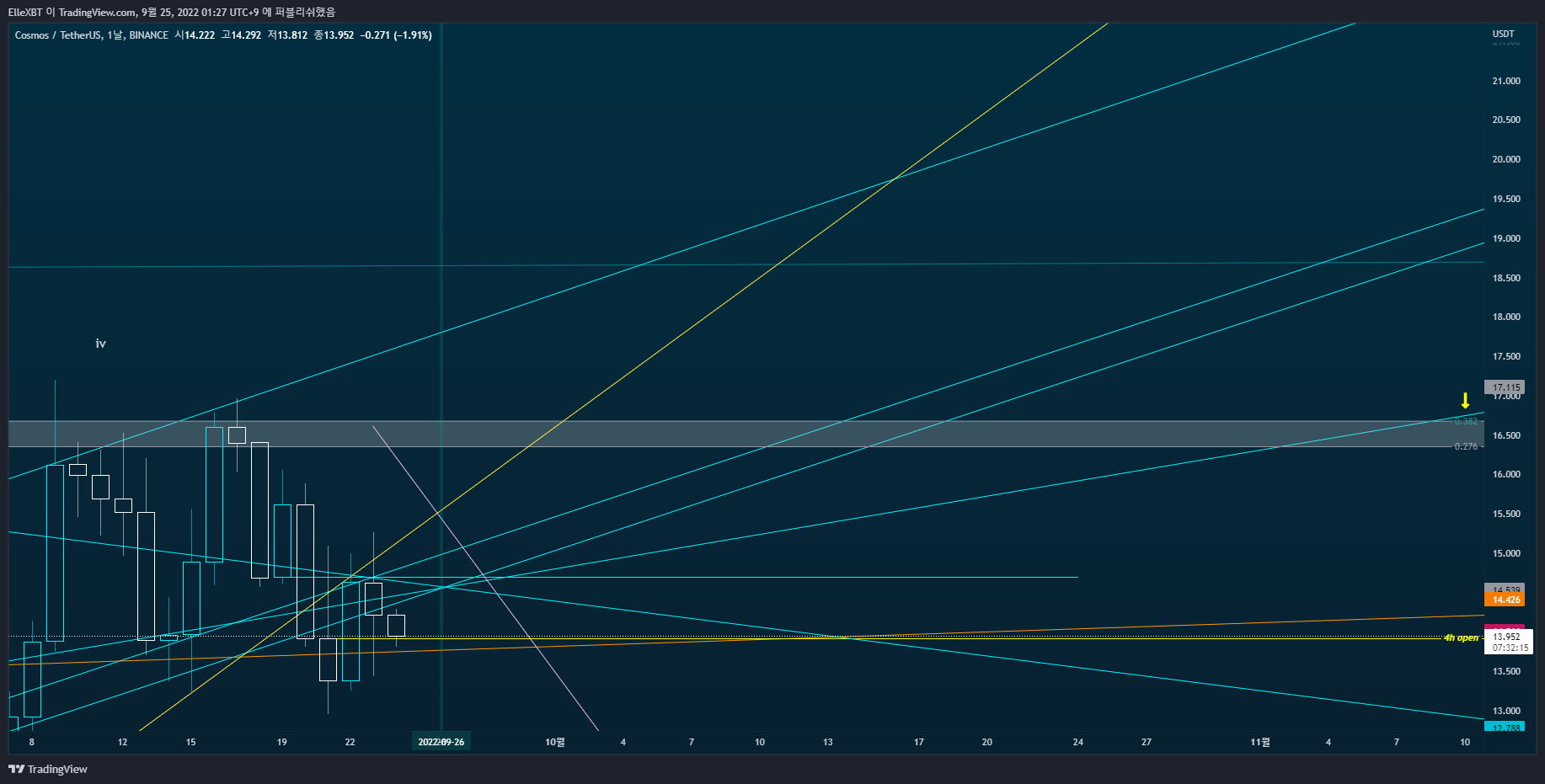 BINANCE:ATOMUSDT Chart Image by ElleXBT