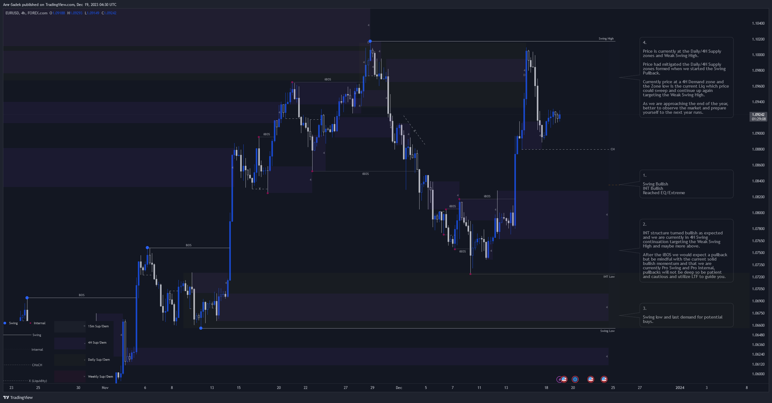 FOREXCOM:EURUSD Chart Image by Amr-Sadek