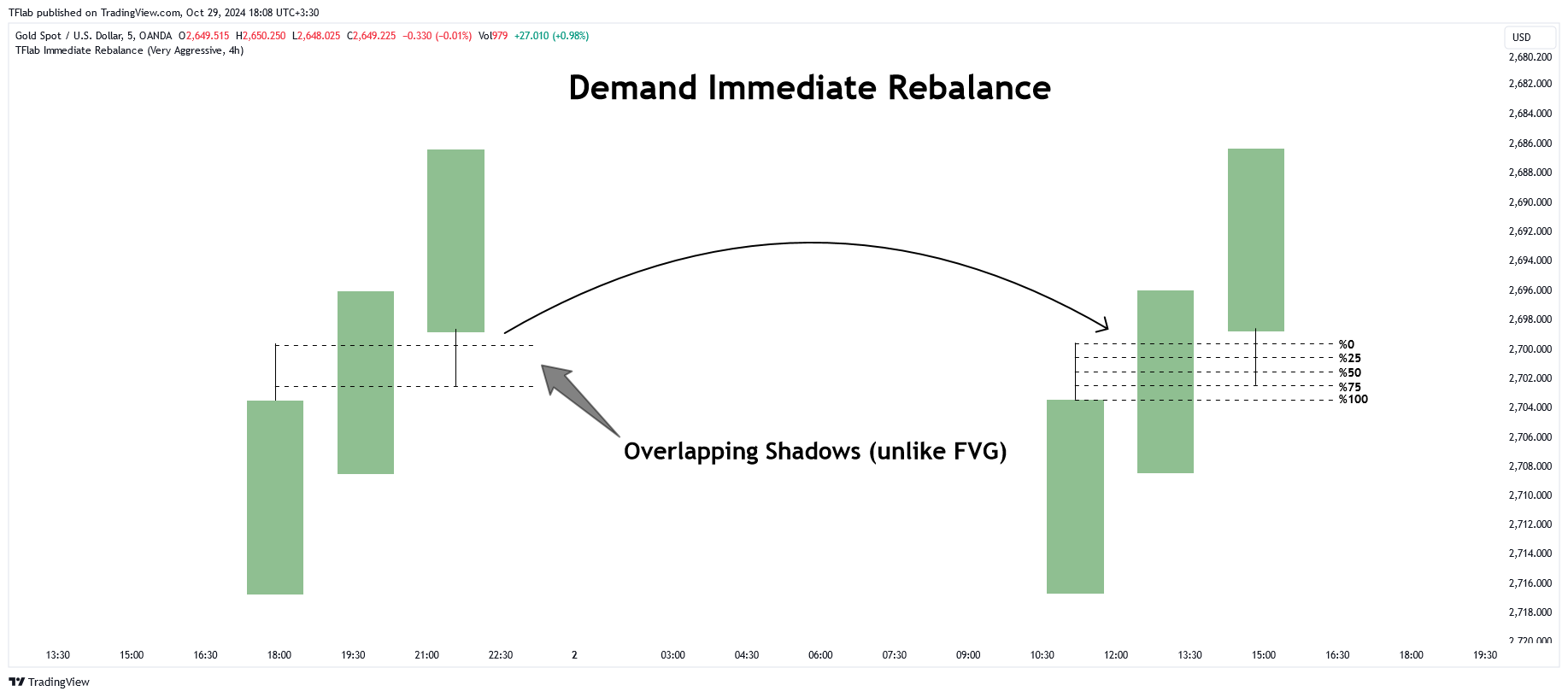 OANDA:XAUUSD Chart Image by TradingFinder