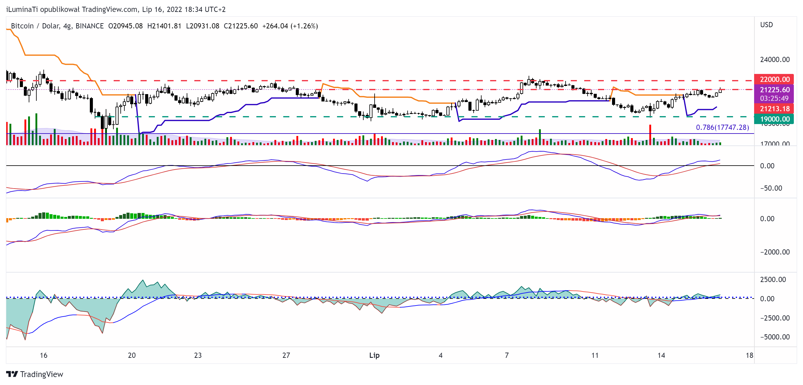 BINANCE:BTCUSD Chart Image by GieldowiArystokraci