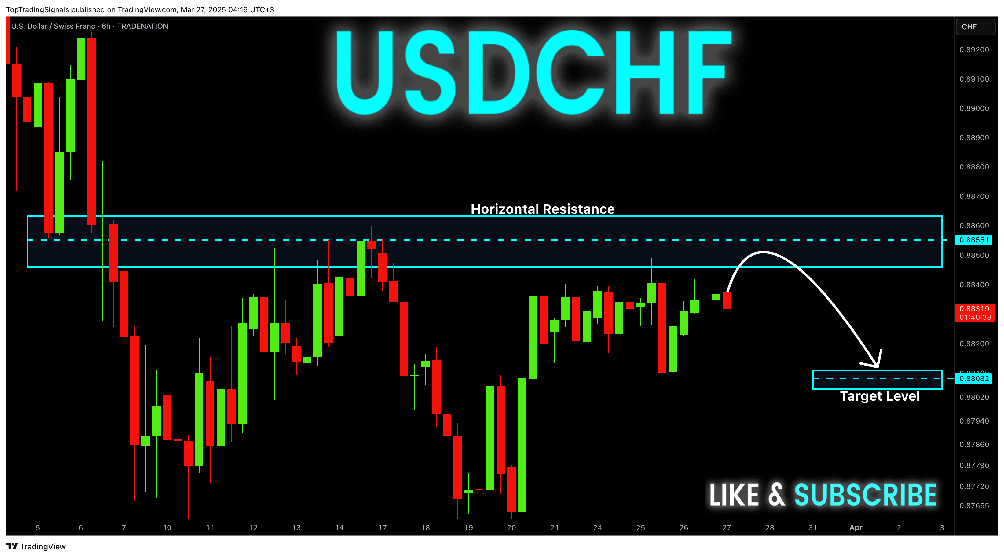 TRADENATION:USDCHF Chart Image by TopTradingSignals