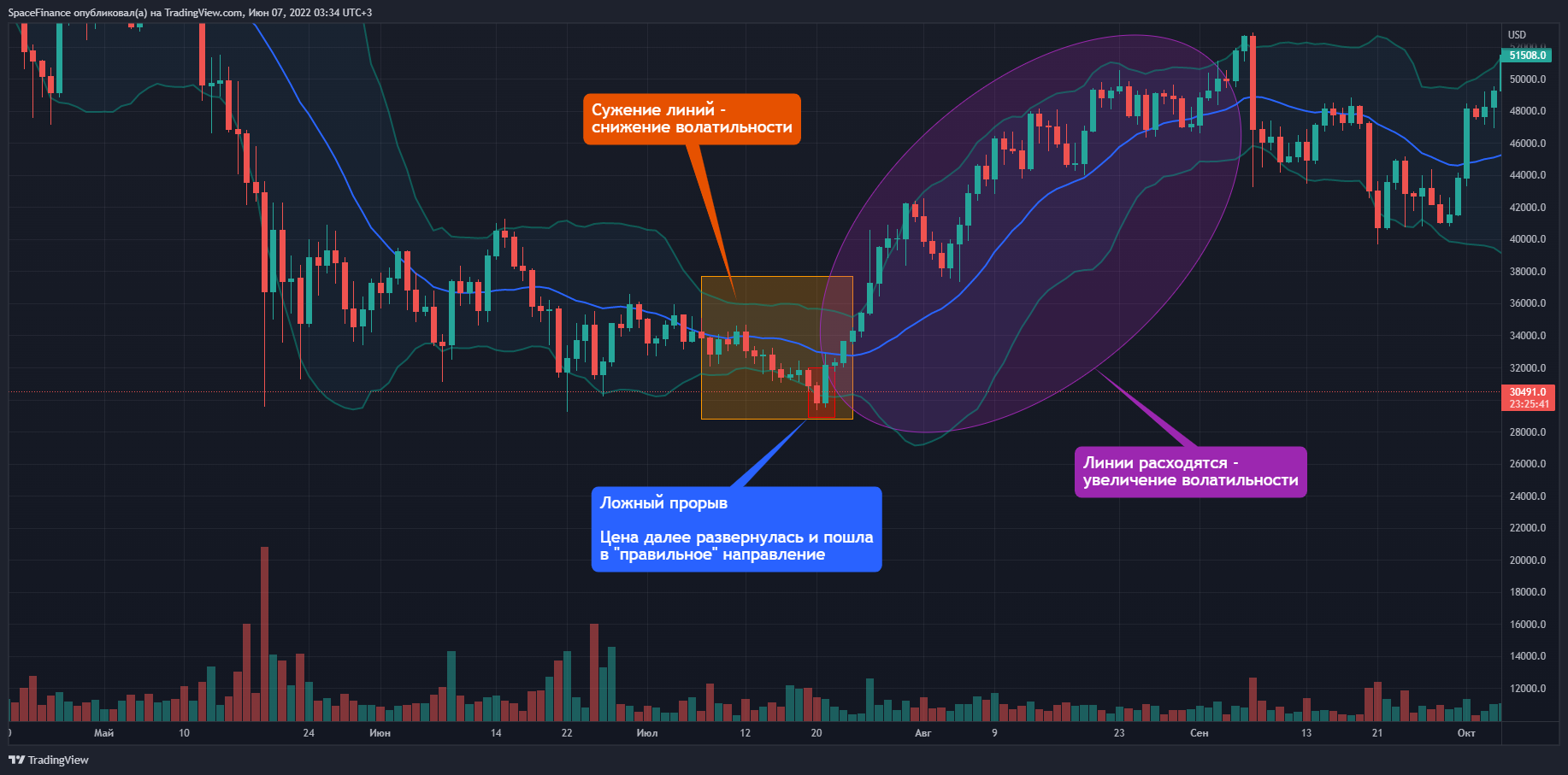 BITFINEX:BTCUSD Chart Image by SpaceFinance