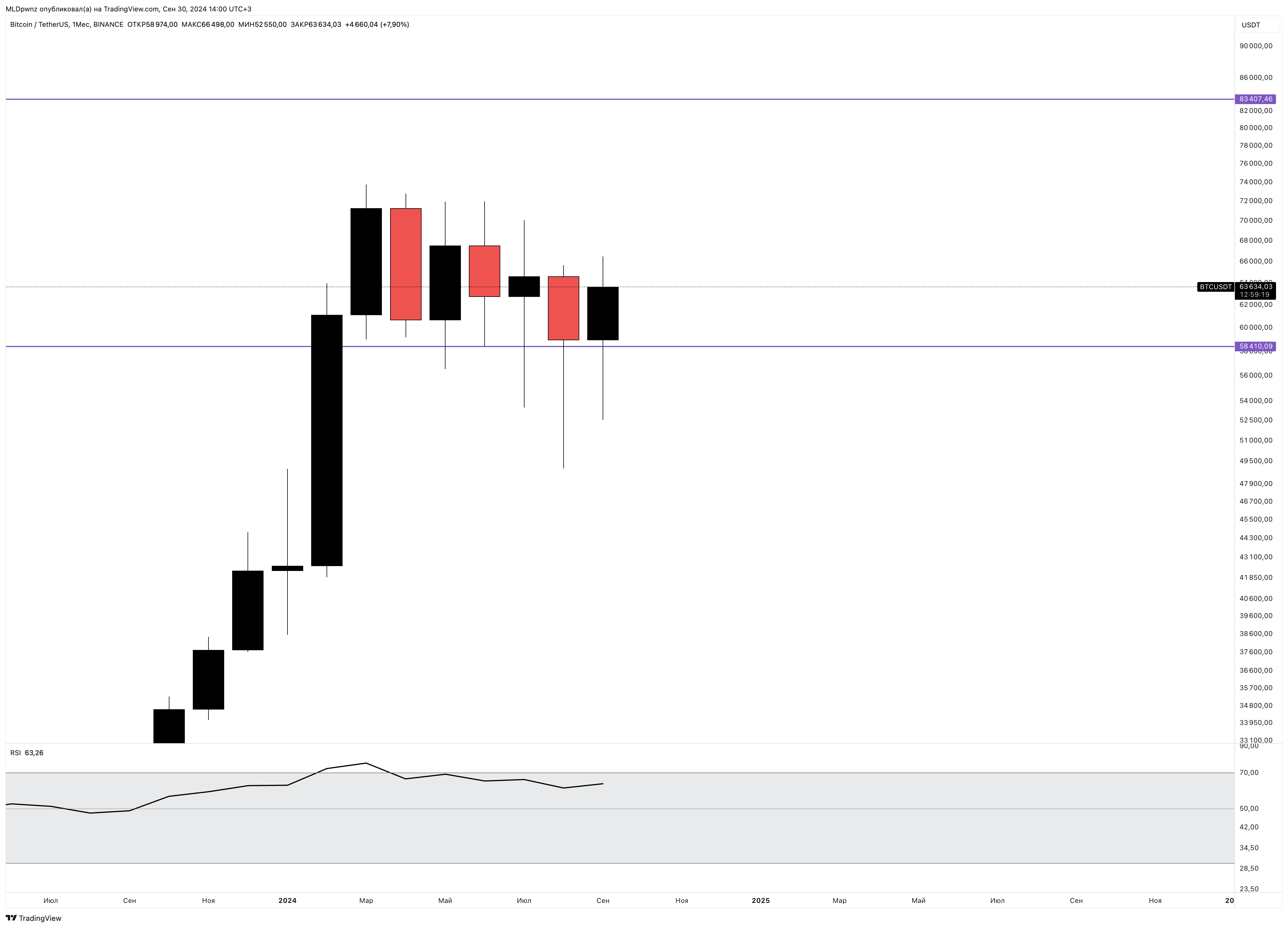 BINANCE:BTCUSDT Chart Image by MLDpwnz