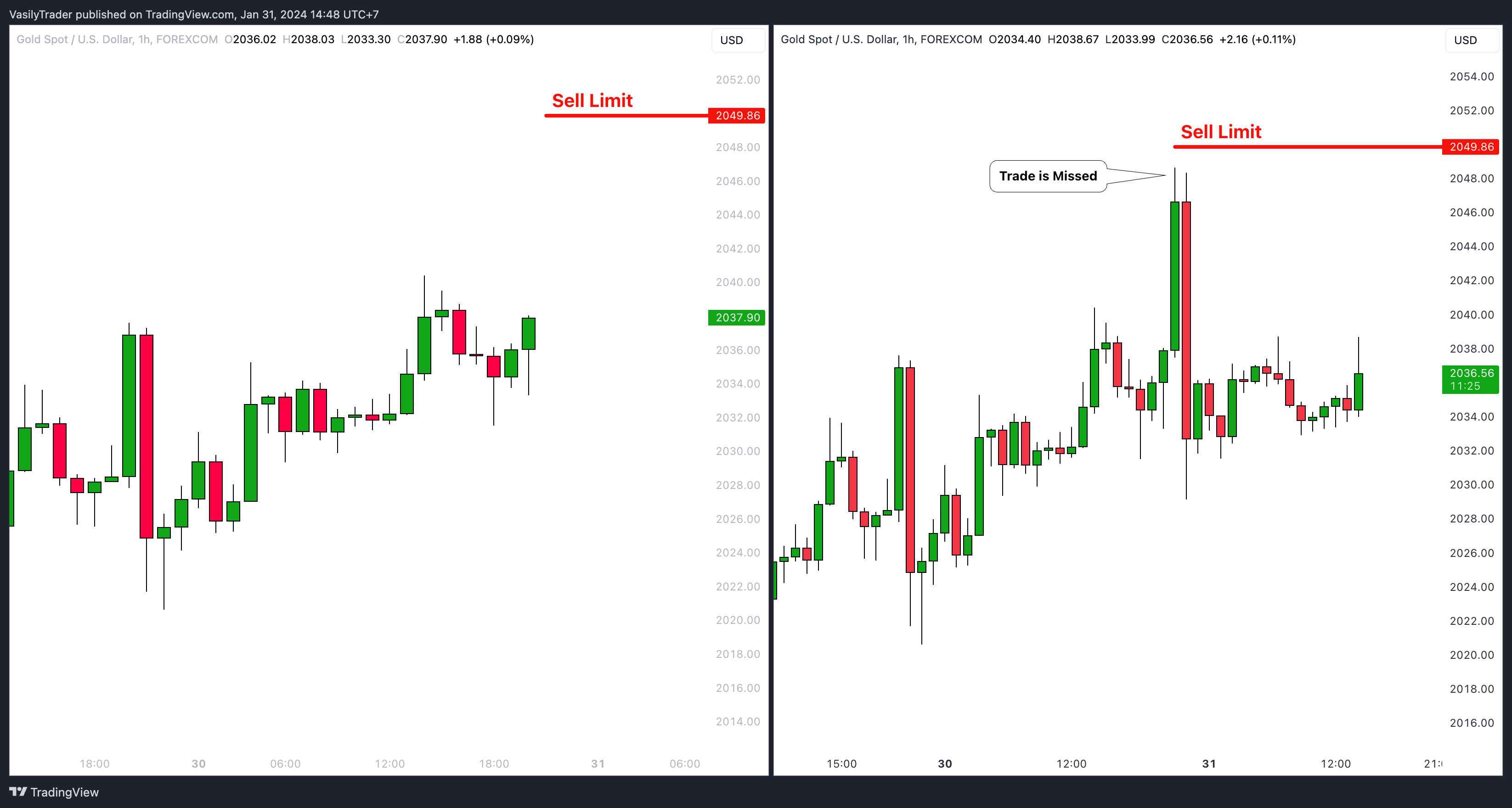 FOREXCOM:XAUUSD Chart Image by VasilyTrader