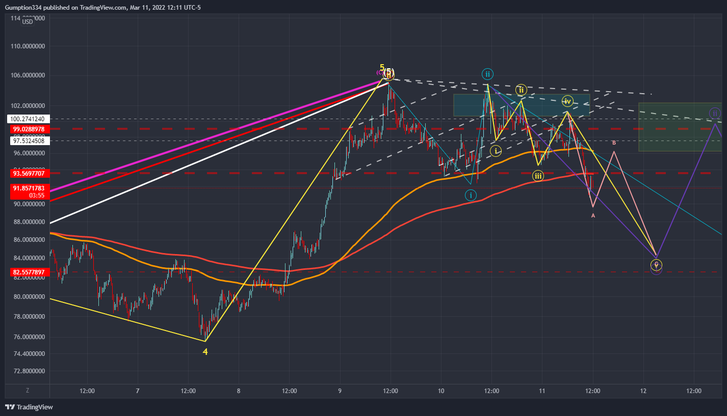 BINANCE:LUNAUSD صورة الرسم البياني by DigitalSurfTrading