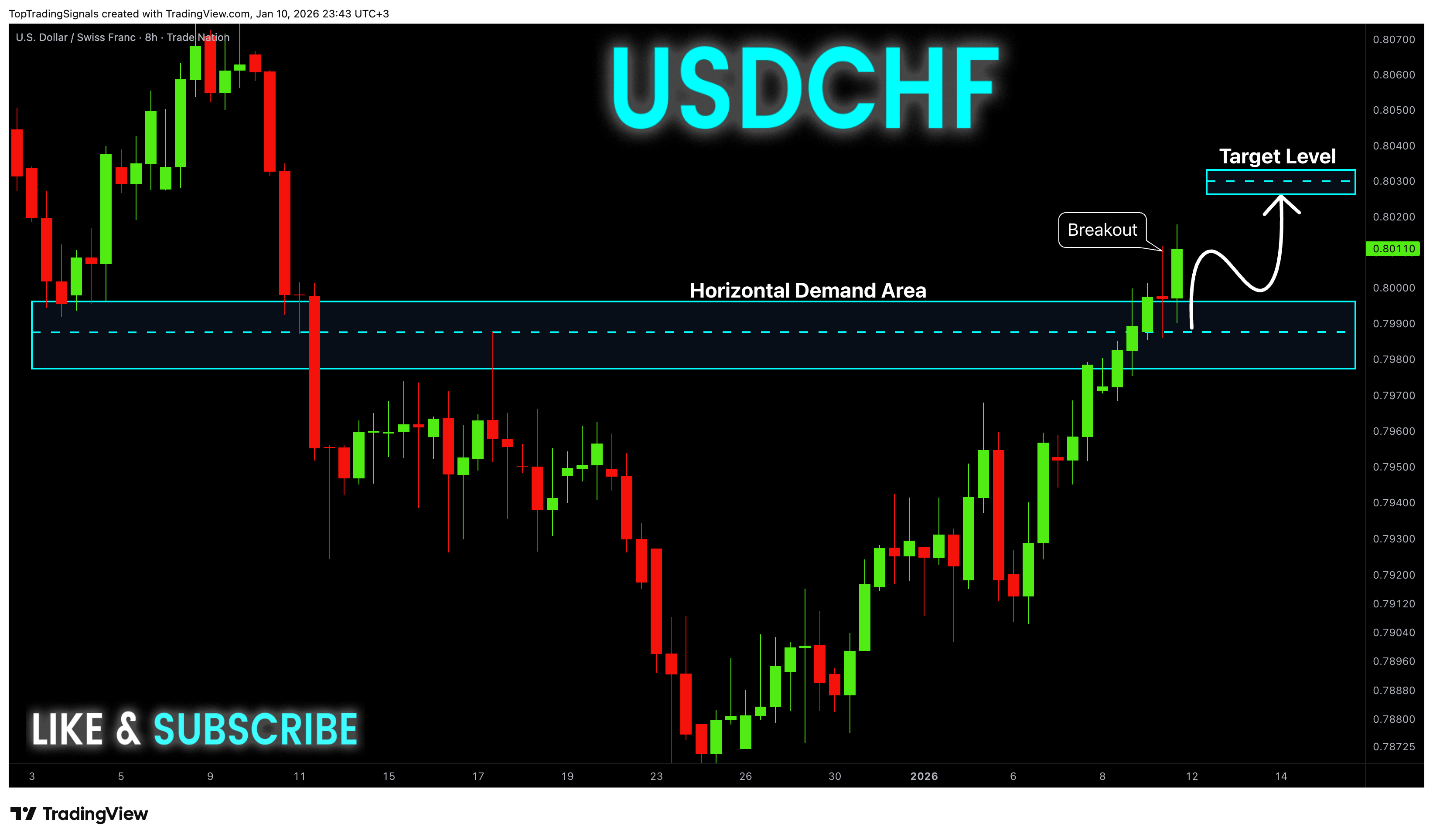 TRADENATION:USDCHF Chart Image by TopTradingSignals